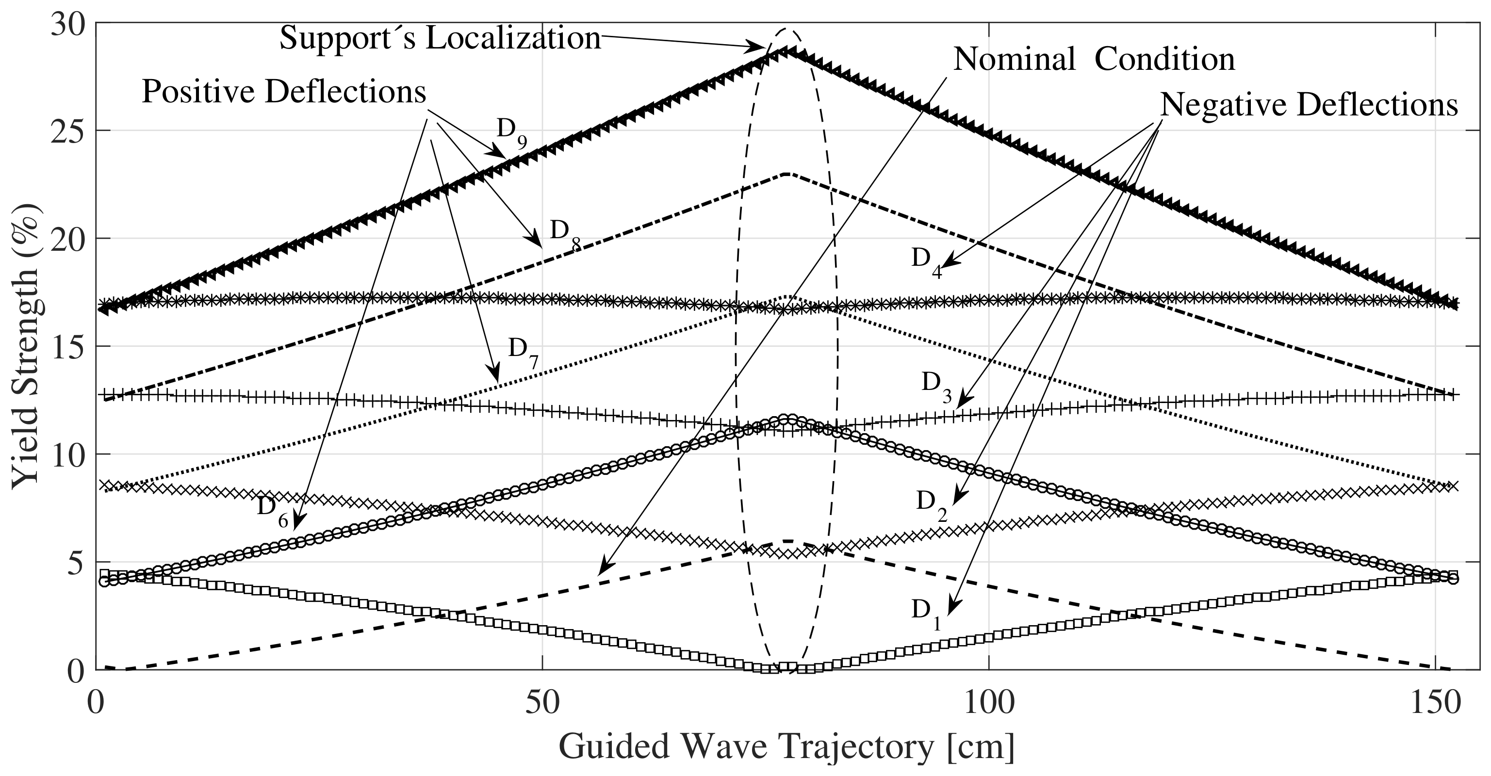 Sensors 18 01263 g007 550