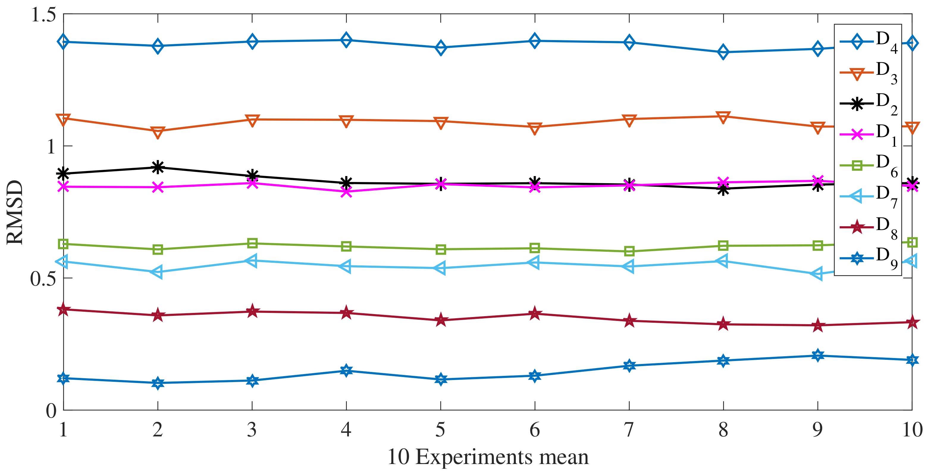 Sensors 18 01263 g011 550
