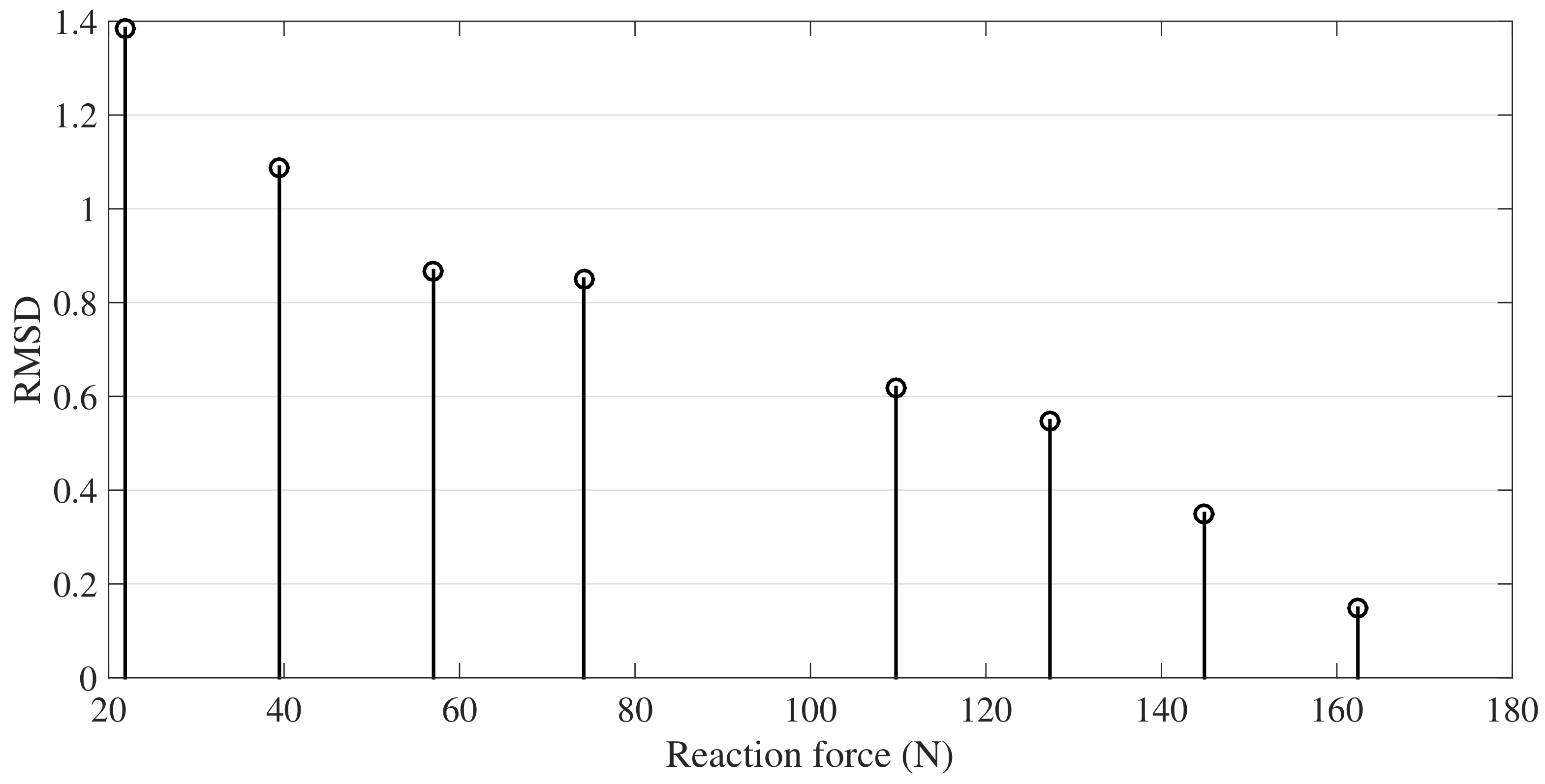Sensors 18 01263 g012 550