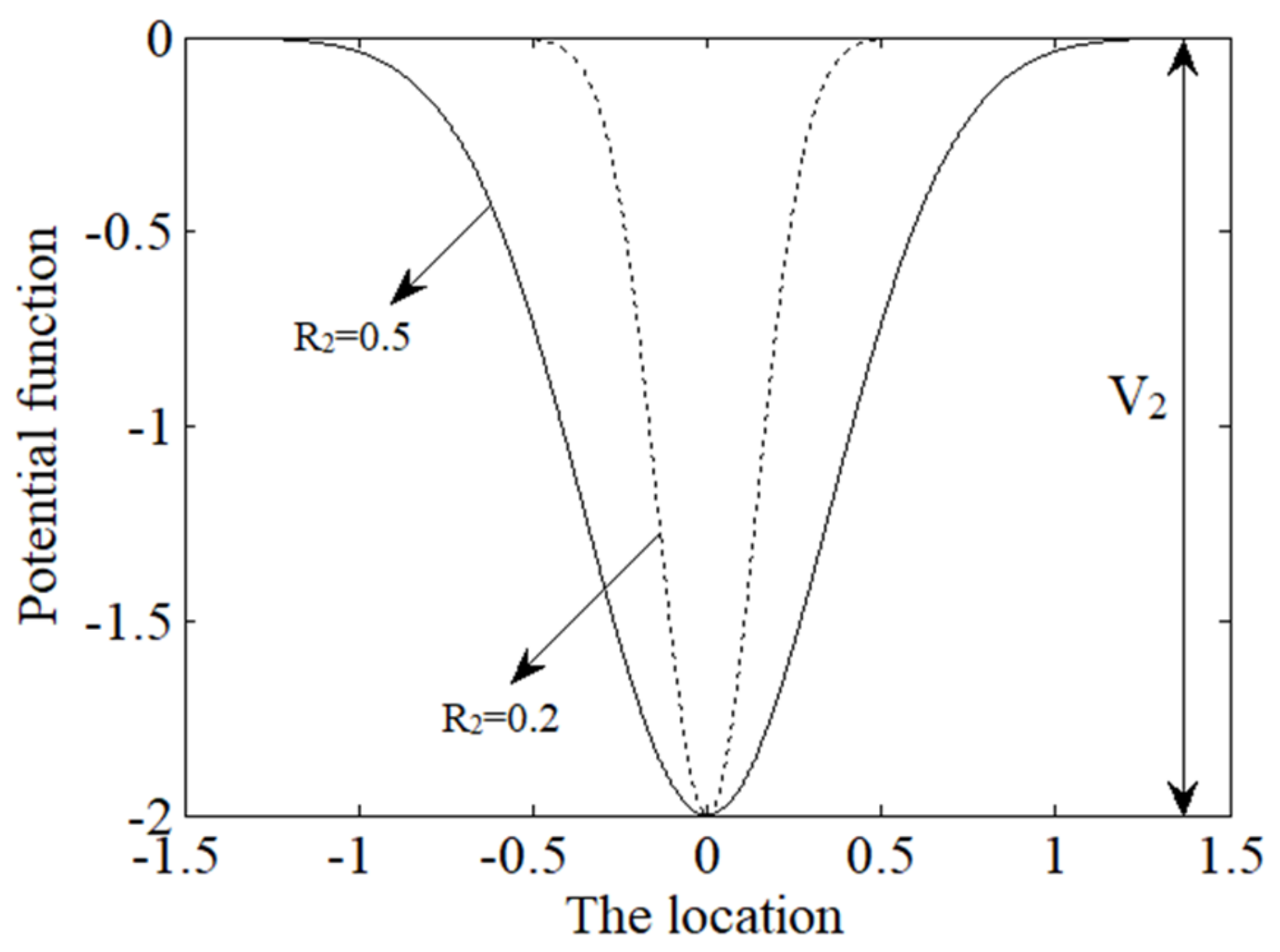 Sensors 18 01264 g002