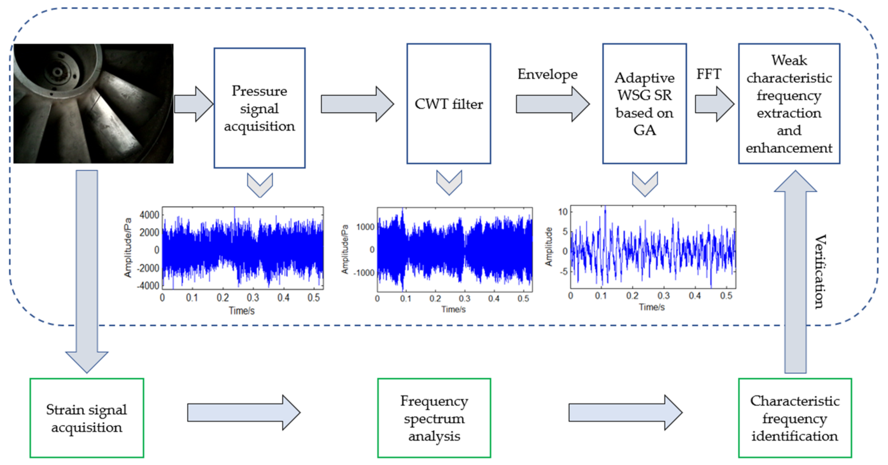 Sensors 18 01264 g006