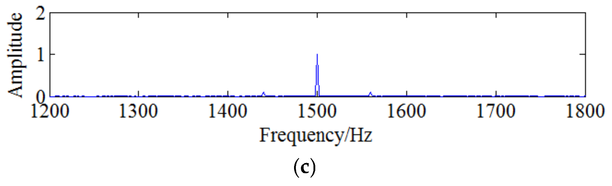 Sensors 18 01264 g007b