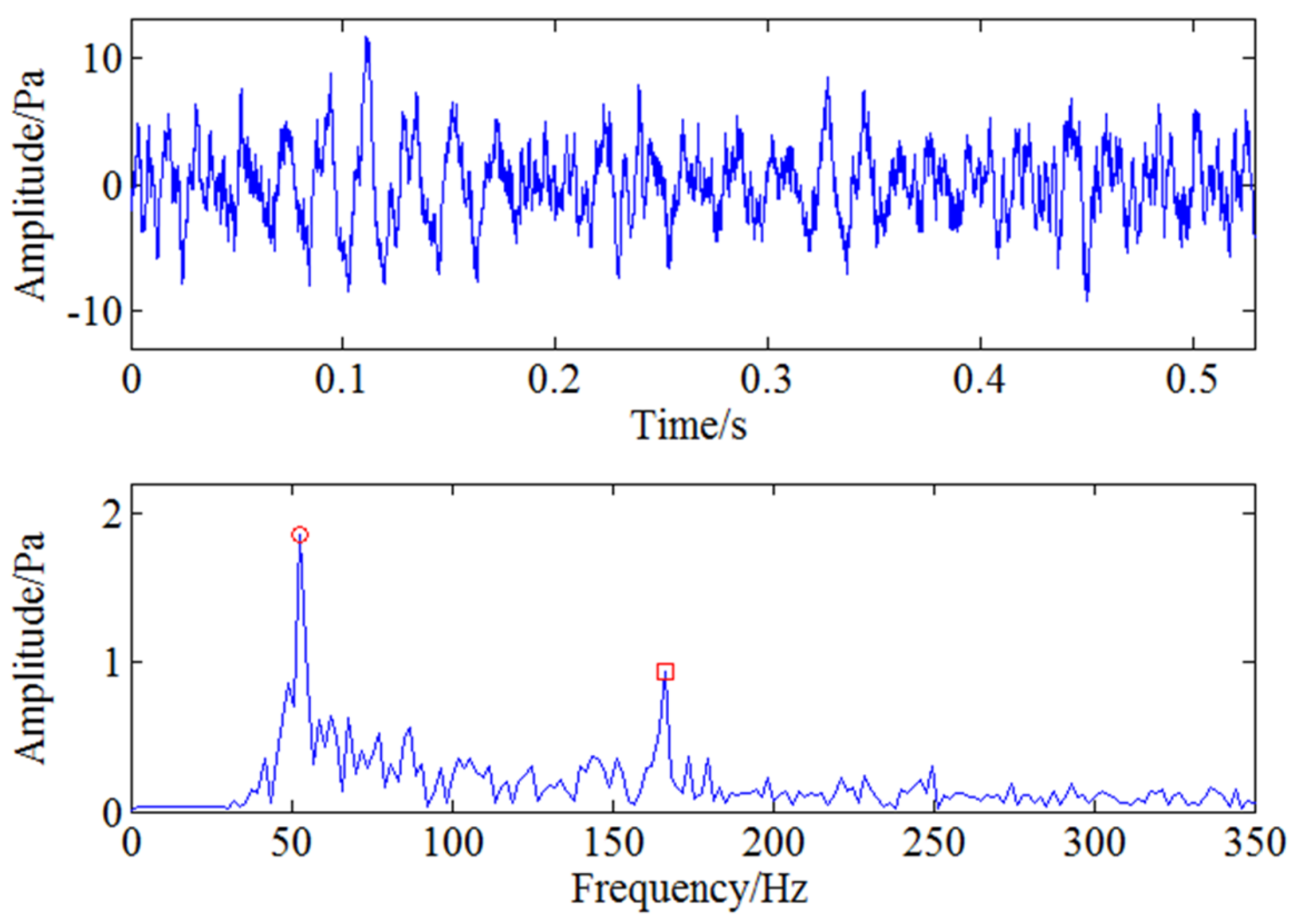 Sensors 18 01264 g018