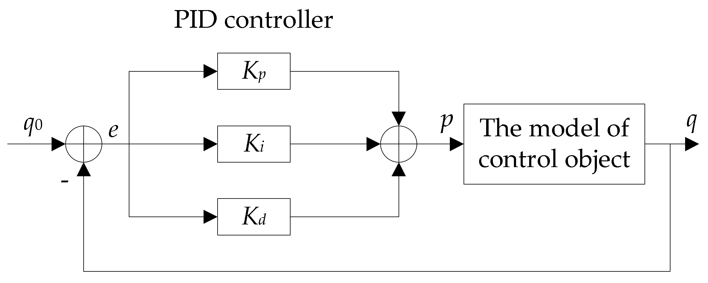 Sensors 18 01265 g001 550