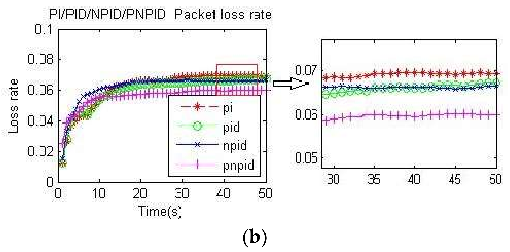 Sensors 18 01265 g008b 550