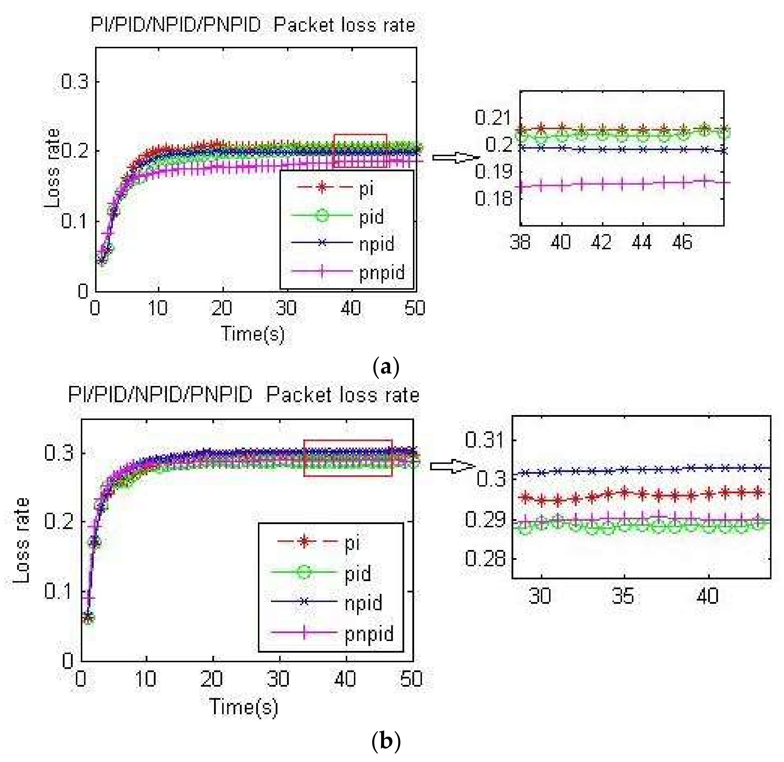 Sensors 18 01265 g009 550