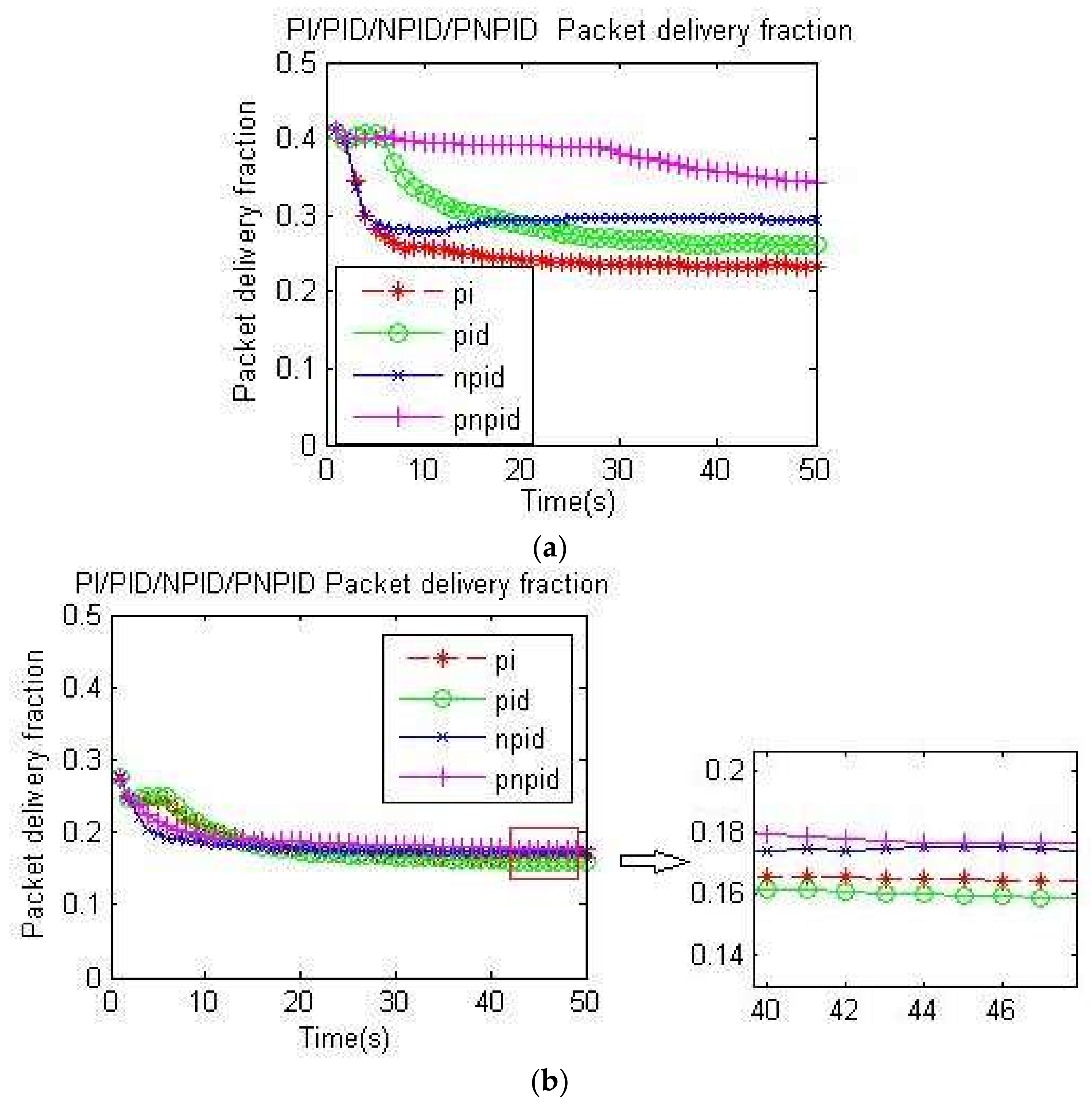 Sensors 18 01265 g010 550