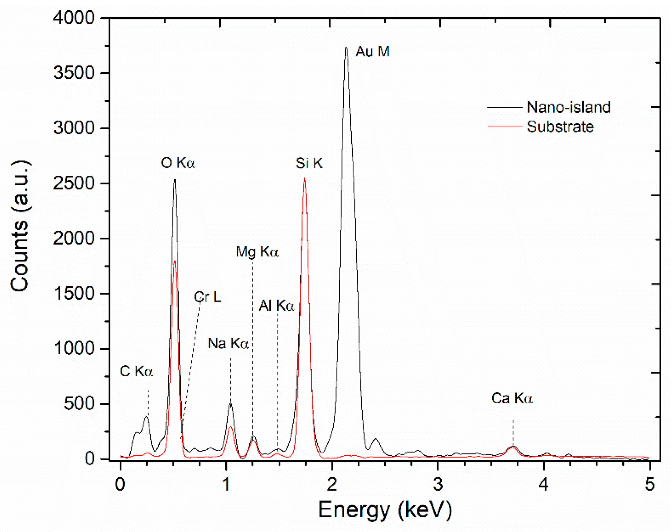 Sensors 18 01267 g004 550