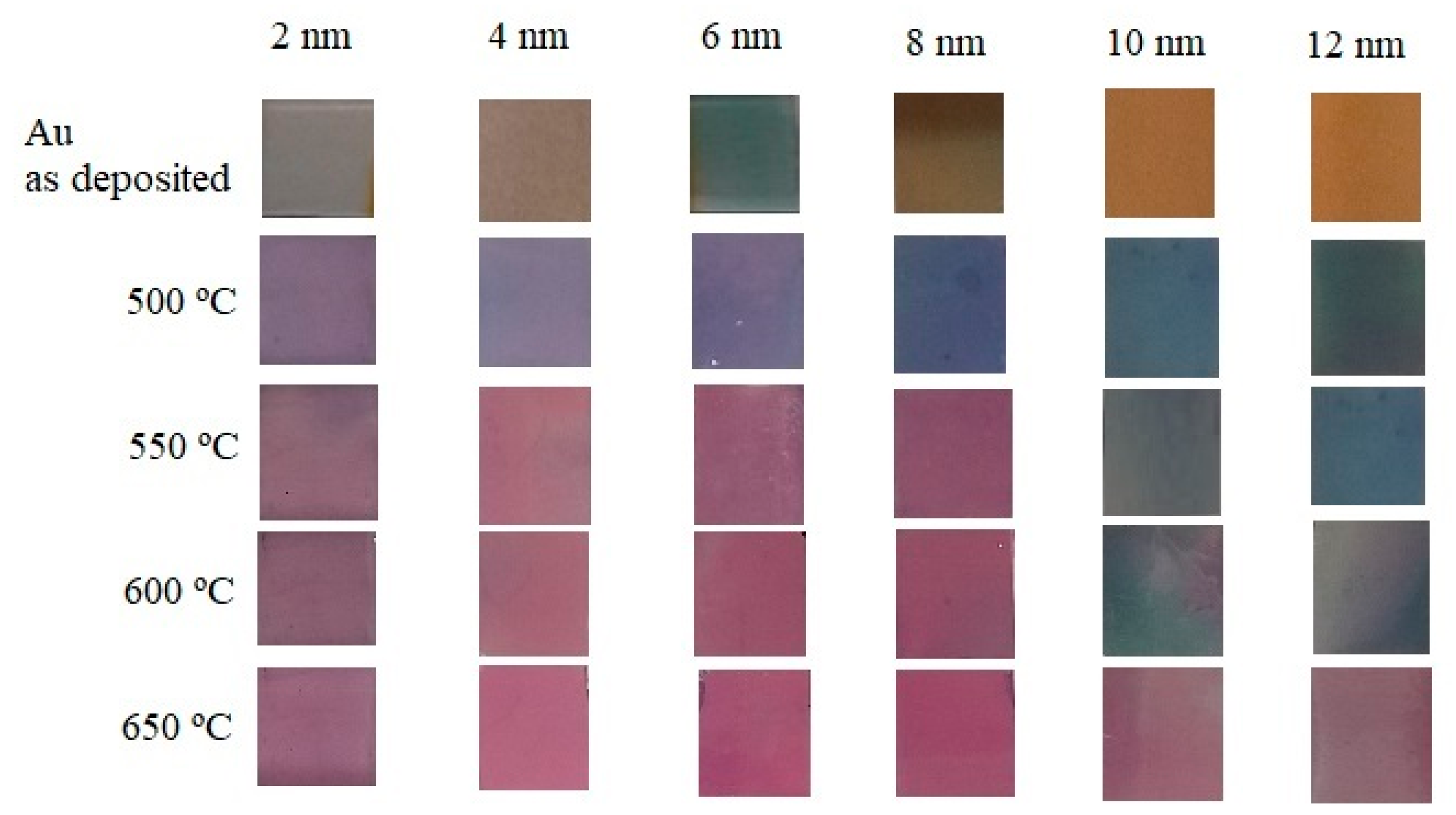 Sensors 18 01267 g005 550