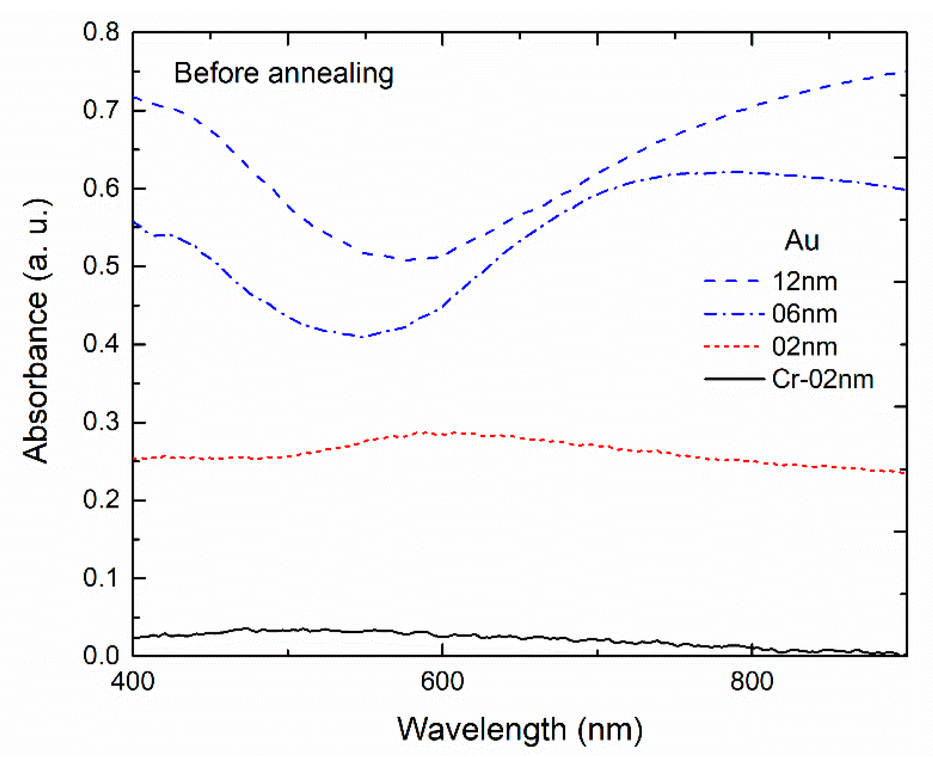 Sensors 18 01267 g006 550