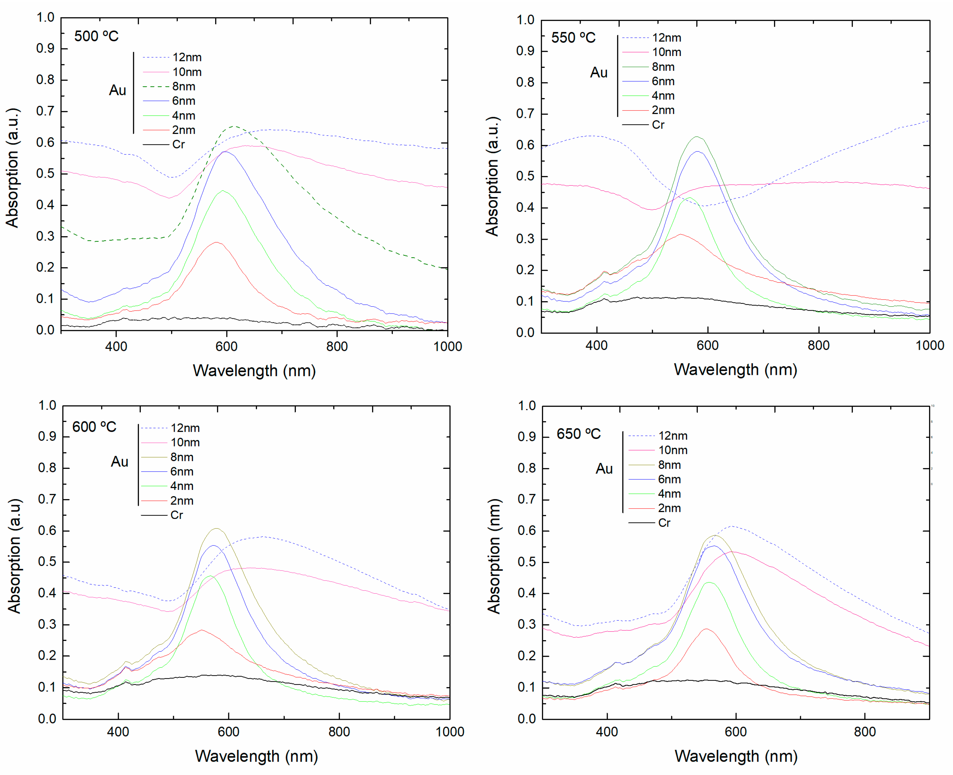 Sensors 18 01267 g007 550