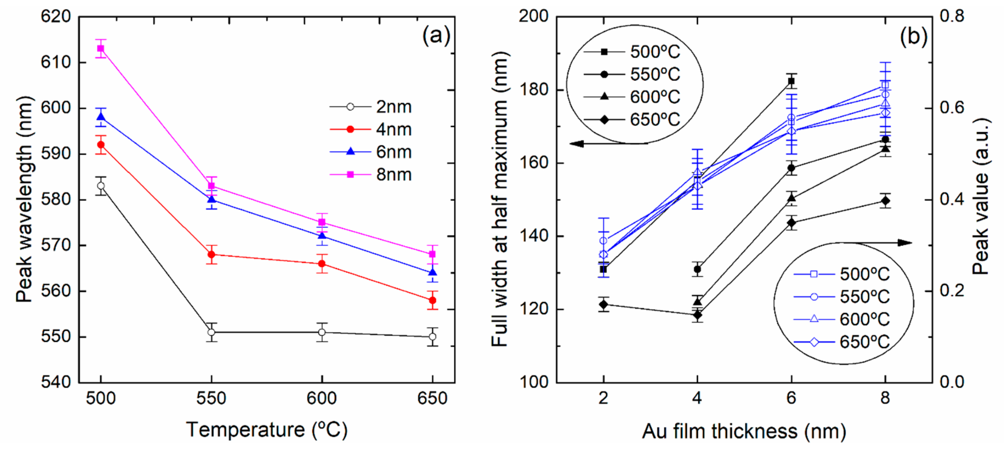 Sensors 18 01267 g008 550