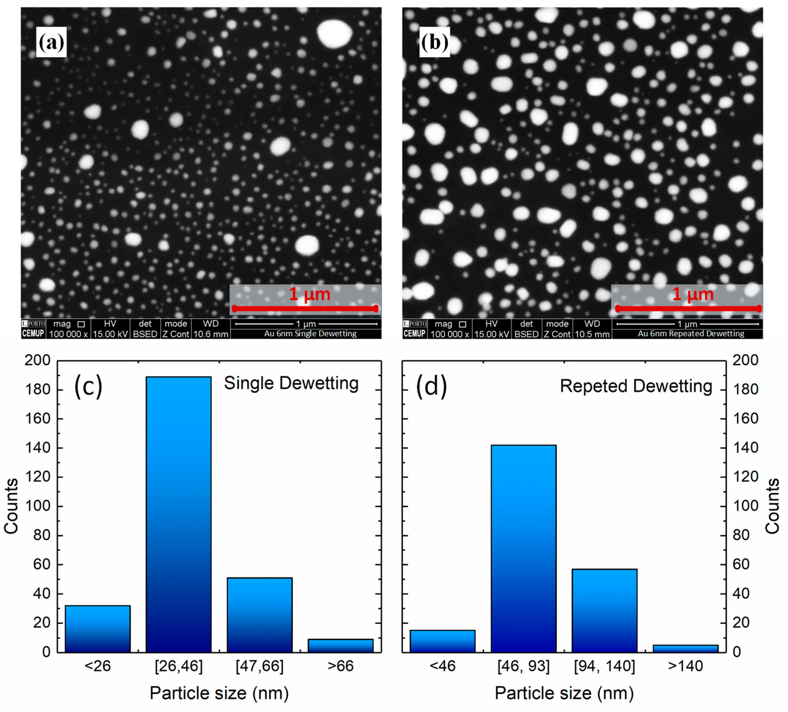 Sensors 18 01267 g009 550