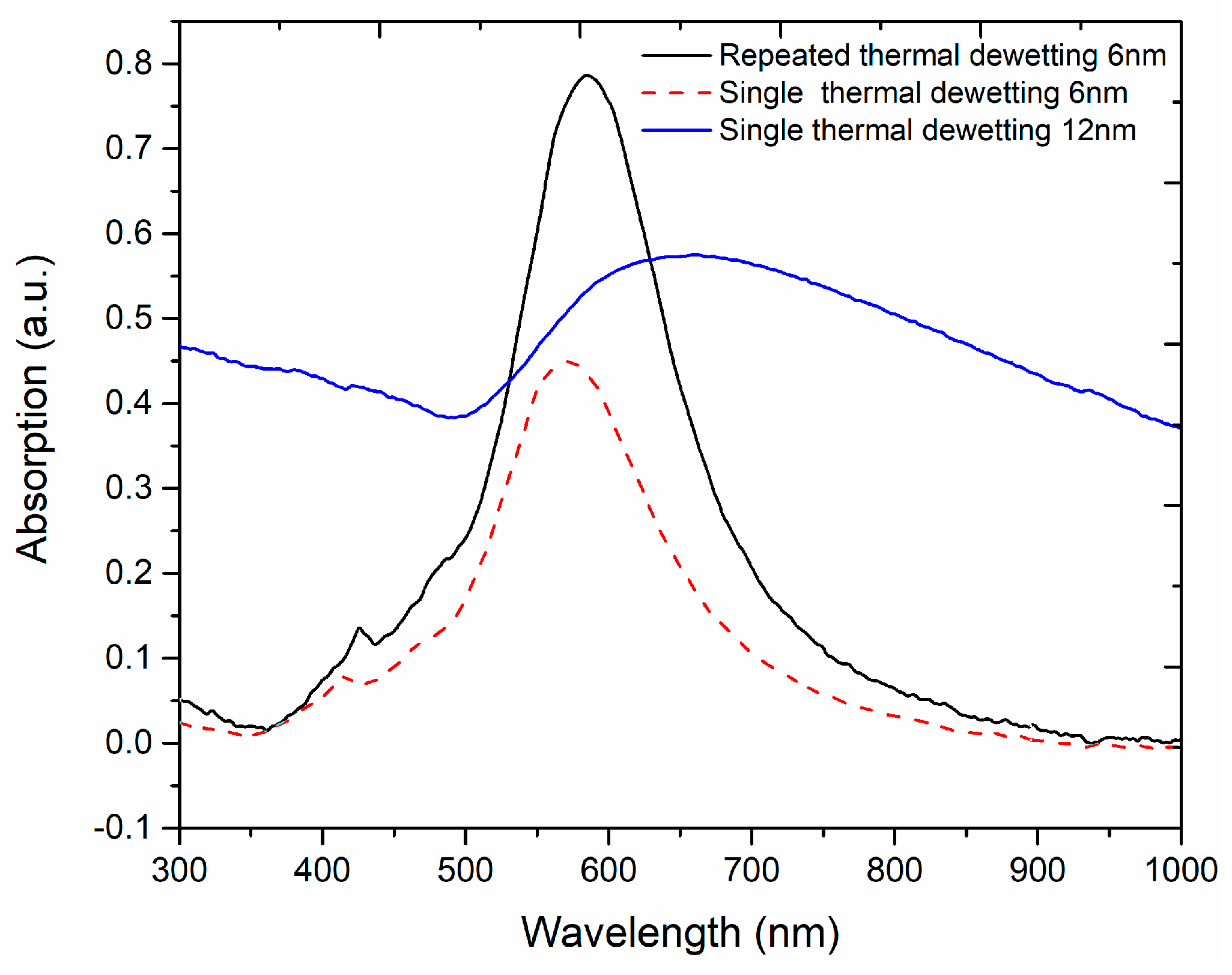 Sensors 18 01267 g010 550