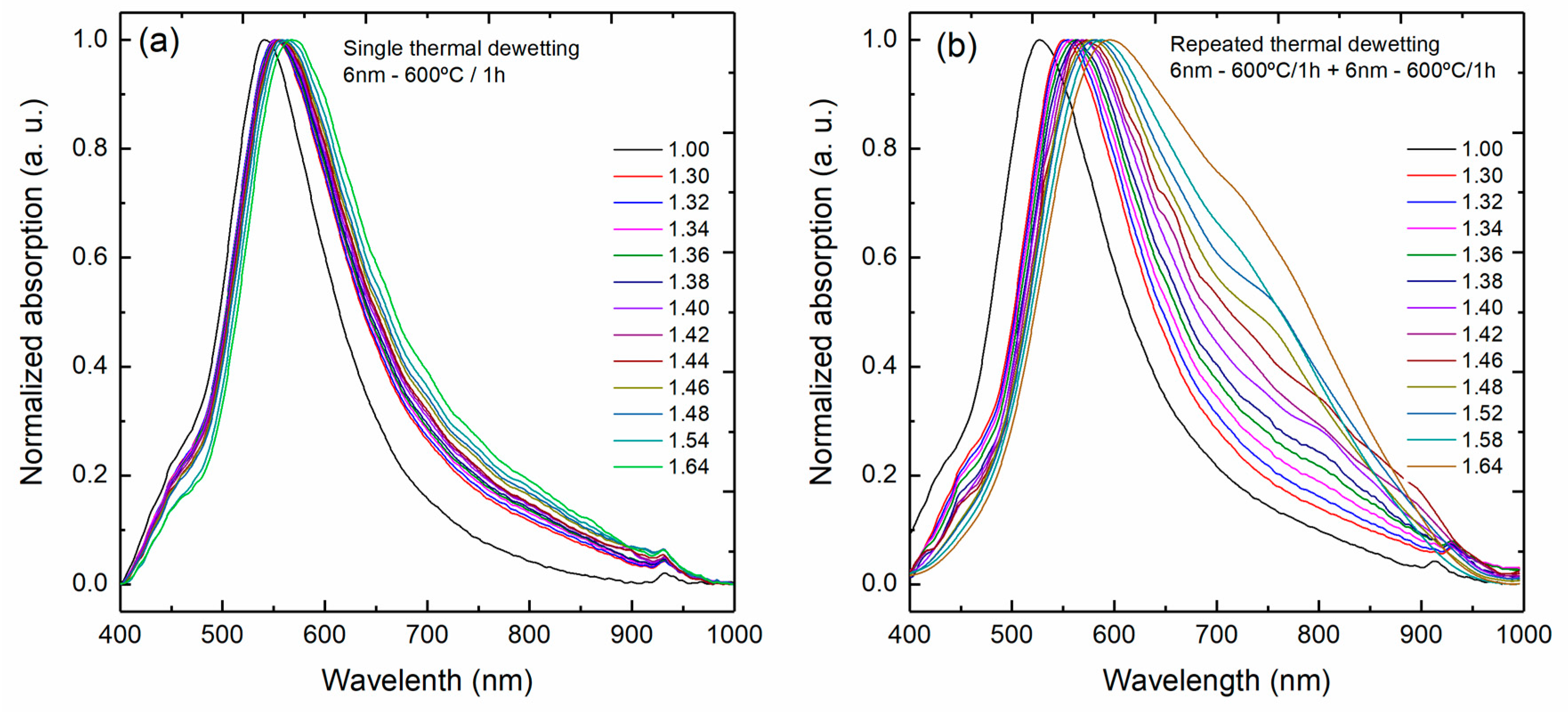 Sensors 18 01267 g011 550
