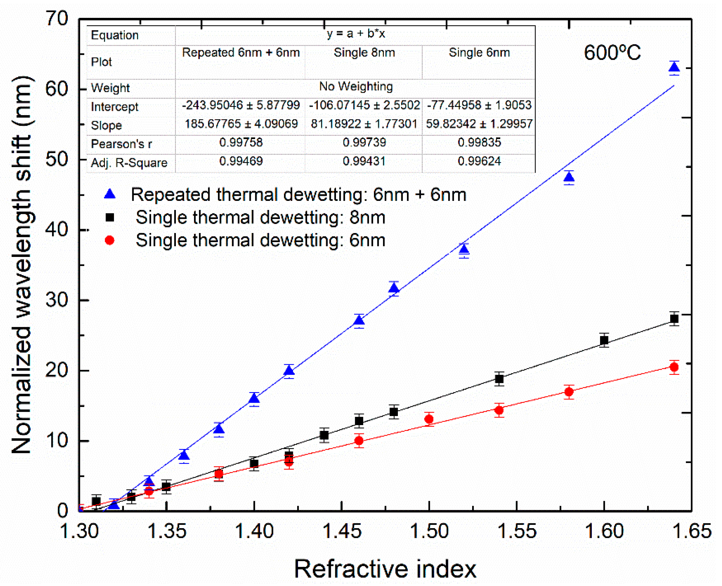 Sensors 18 01267 g012 550