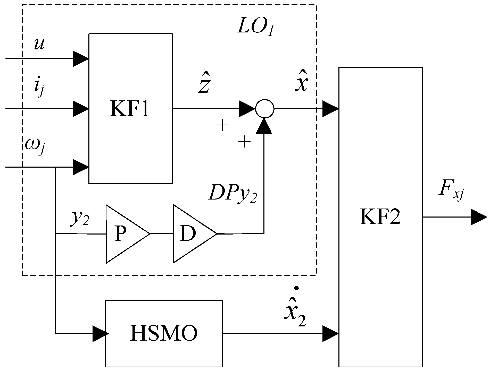 Sensors 18 01268 g003