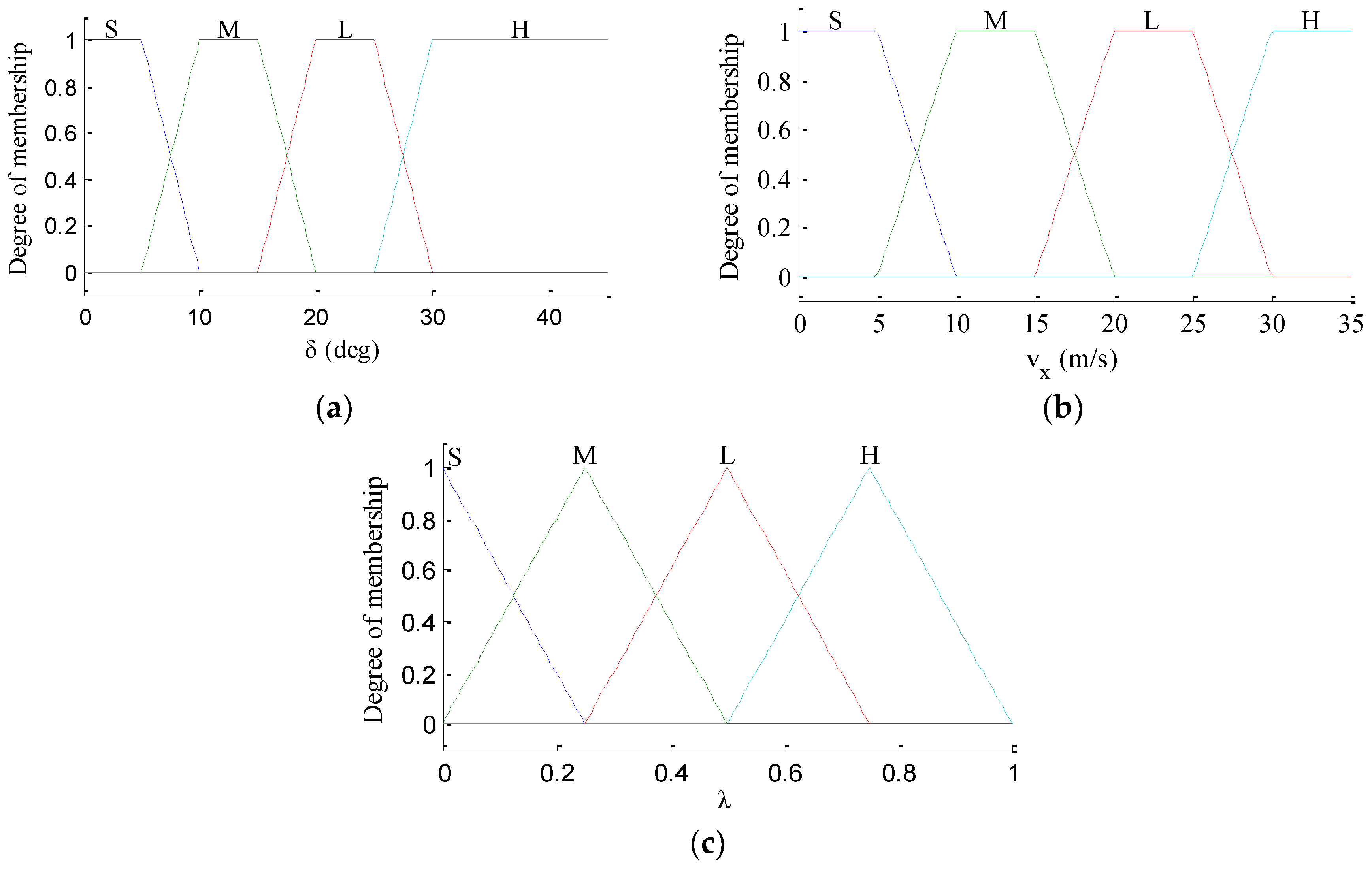 Sensors 18 01268 g005