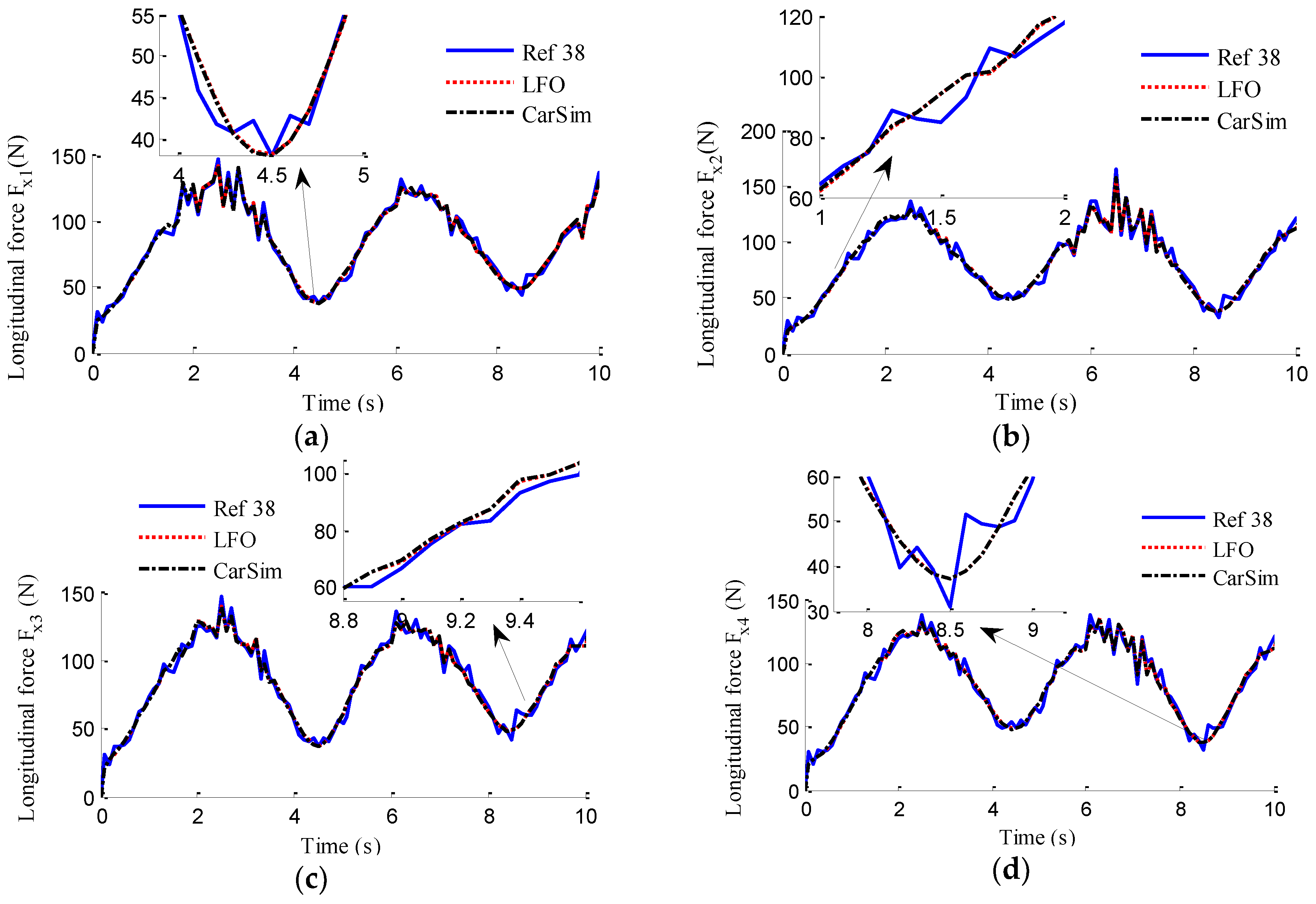 Sensors 18 01268 g007
