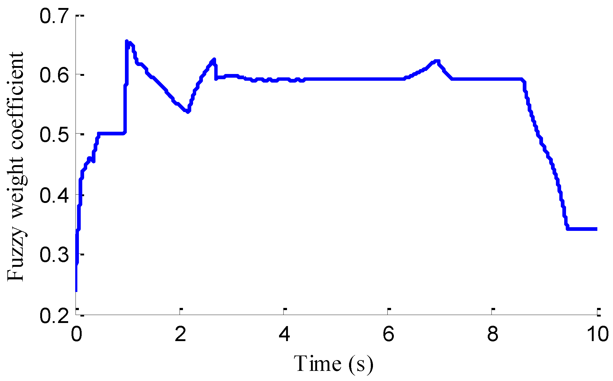 Sensors 18 01268 g014