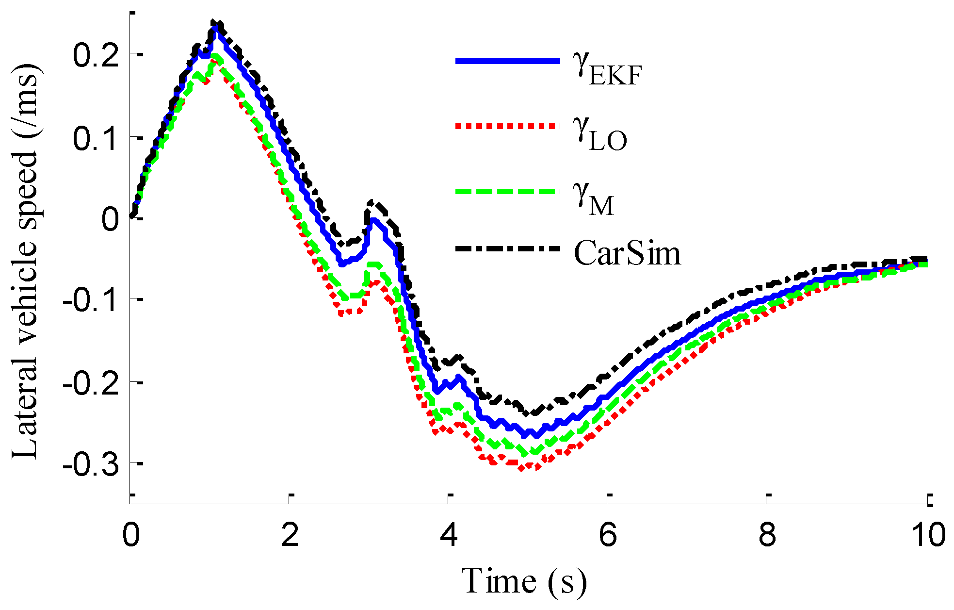 Sensors 18 01268 g015