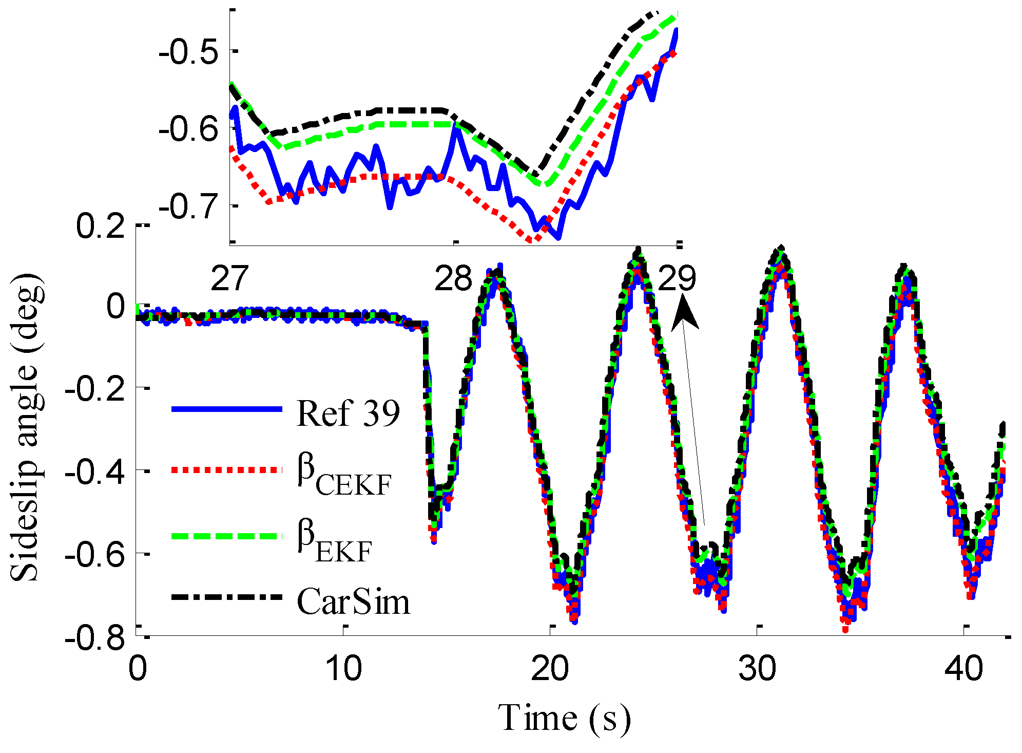 Sensors 18 01268 g025