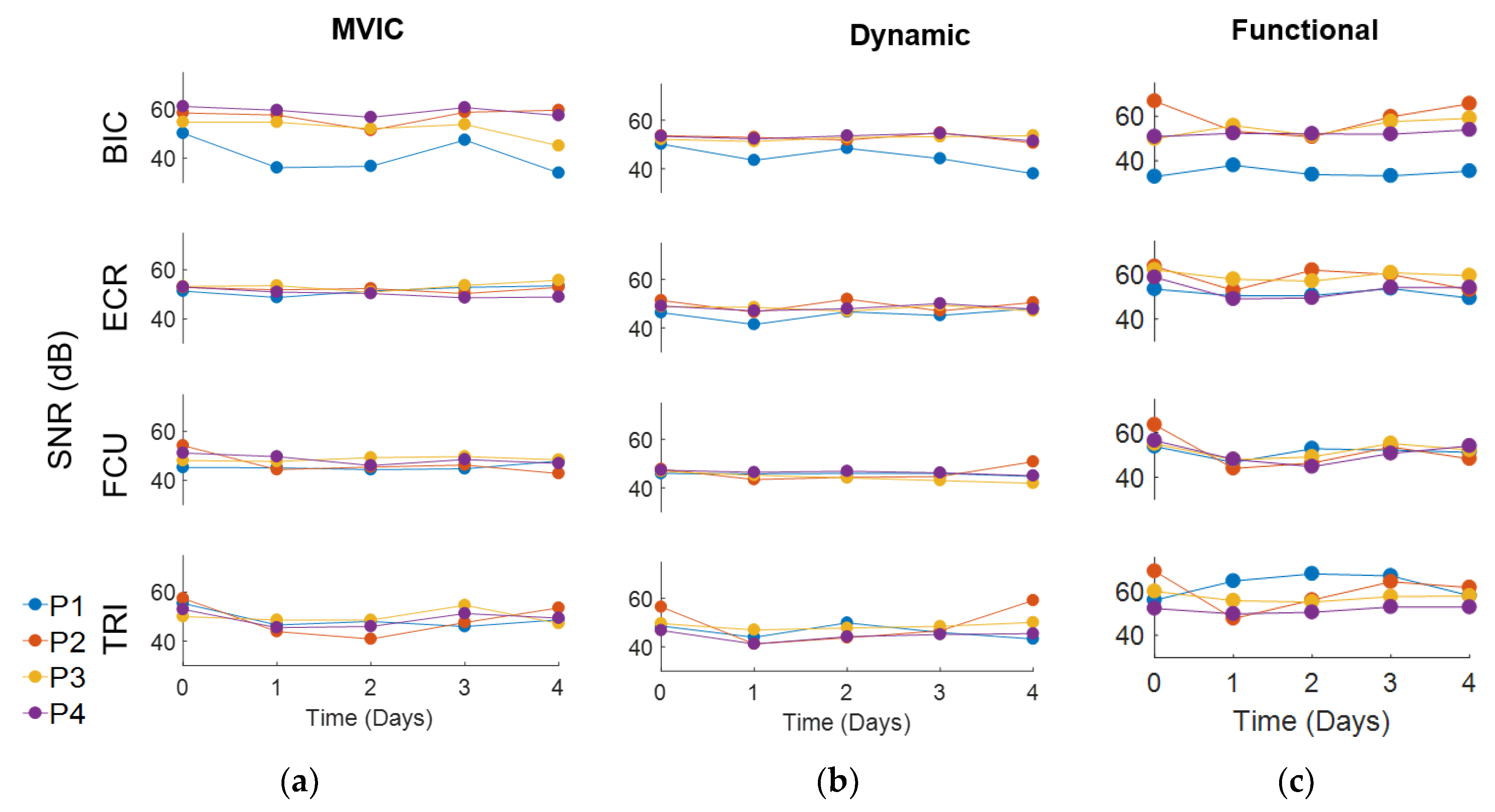 Sensors 18 01269 g006