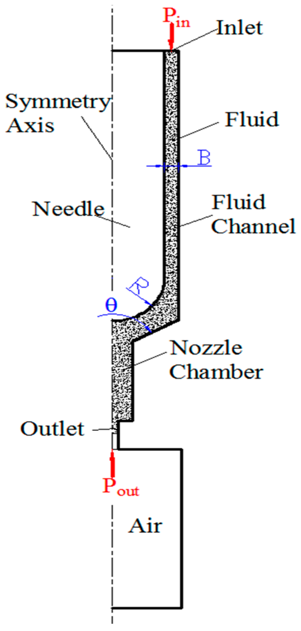 Sensors 18 01270 g006 550