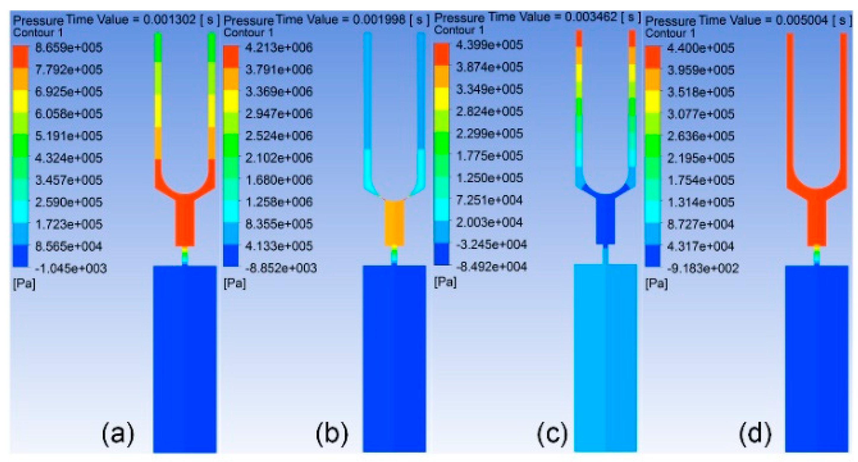 Sensors 18 01270 g008 550