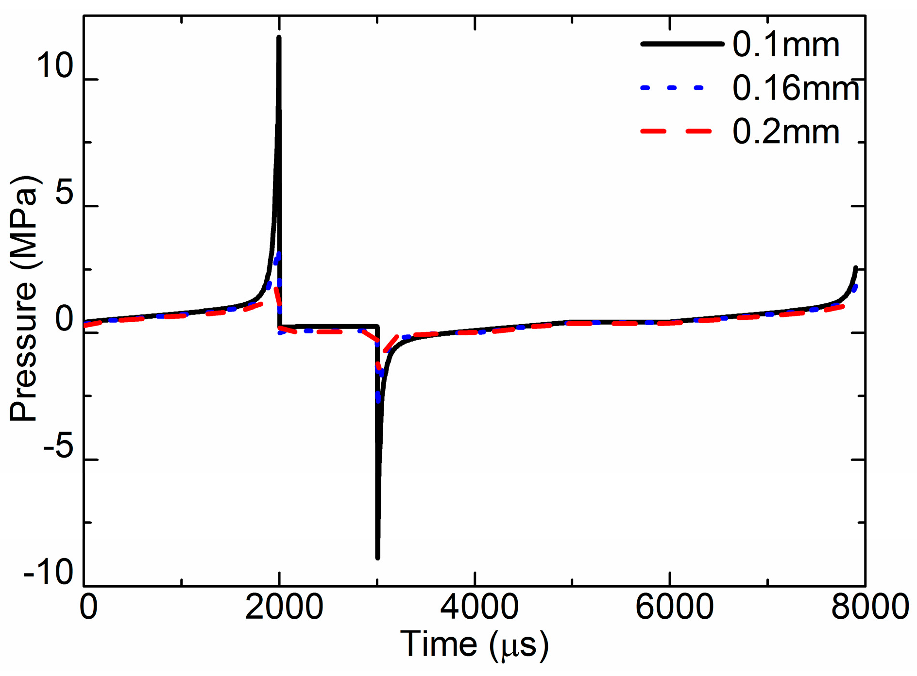 Sensors 18 01270 g010 550
