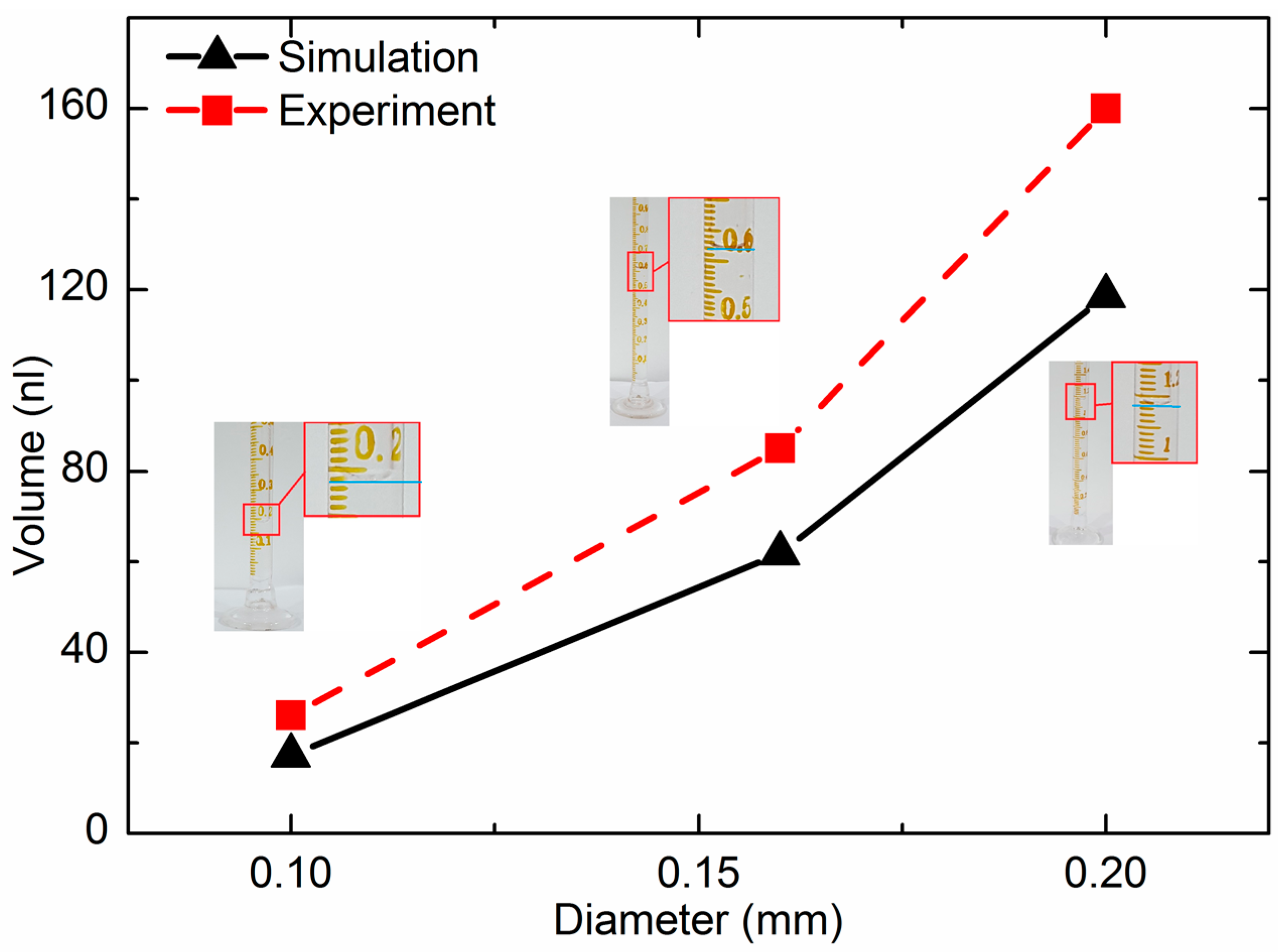 Sensors 18 01270 g012 550