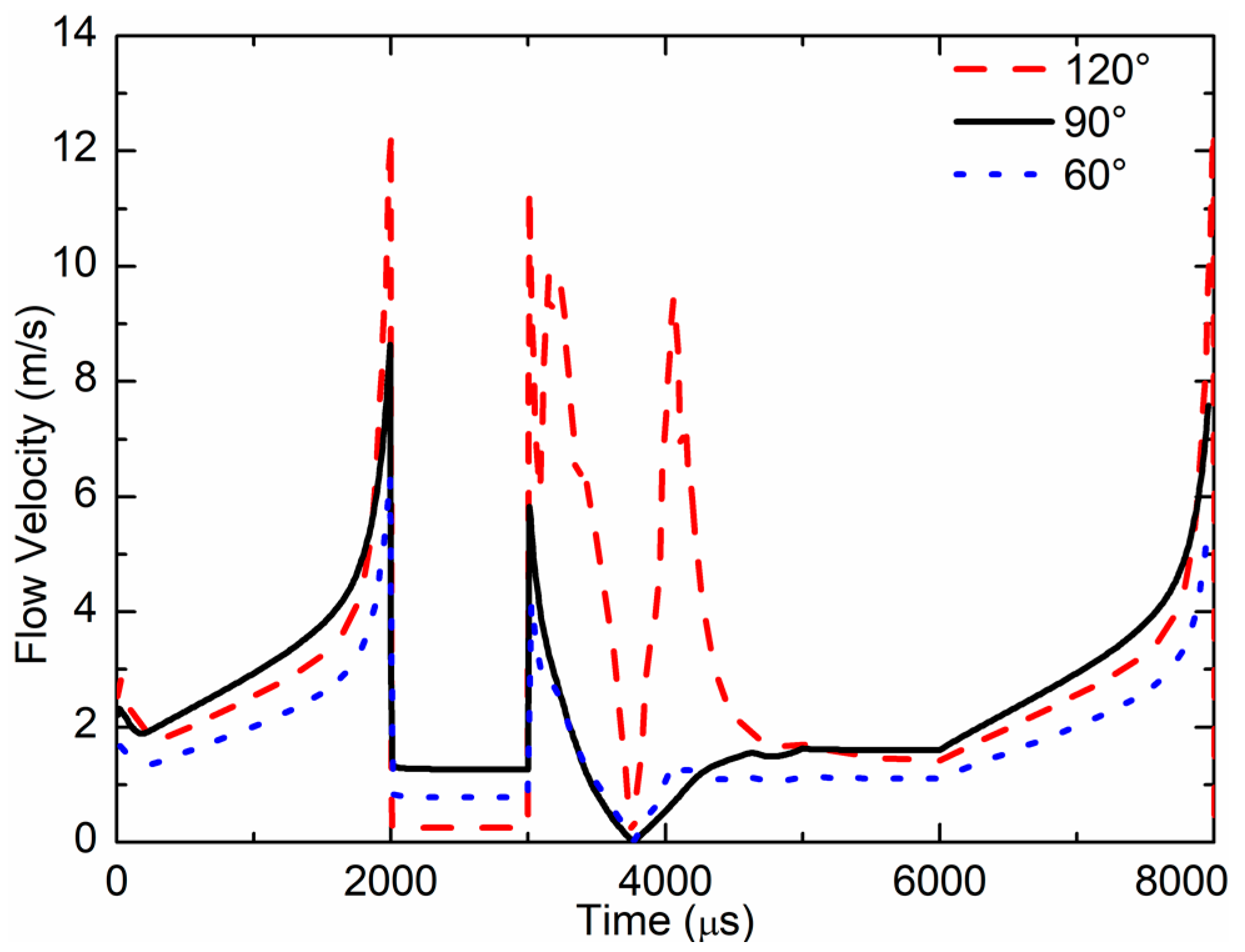 Sensors 18 01270 g014 550