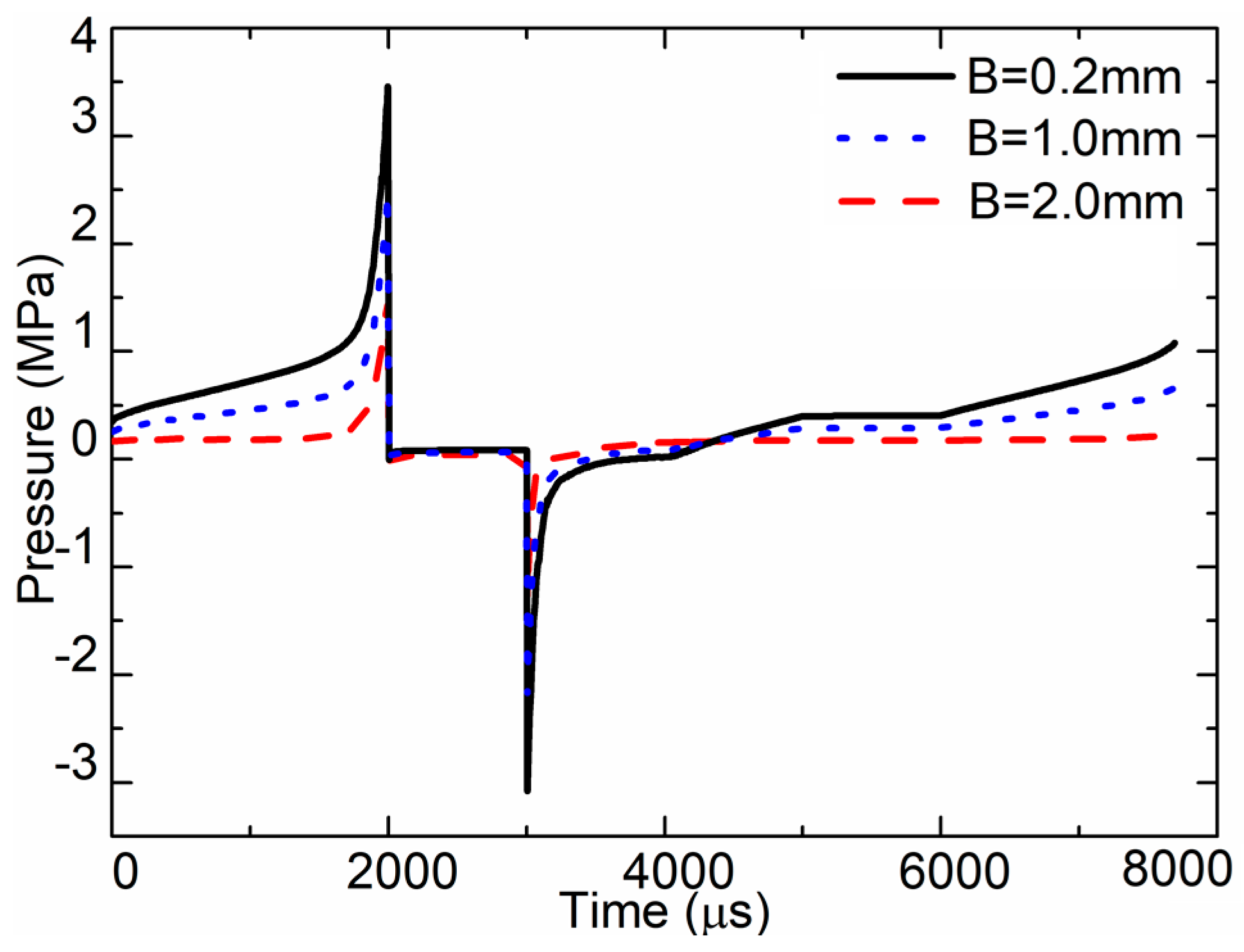 Sensors 18 01270 g015 550