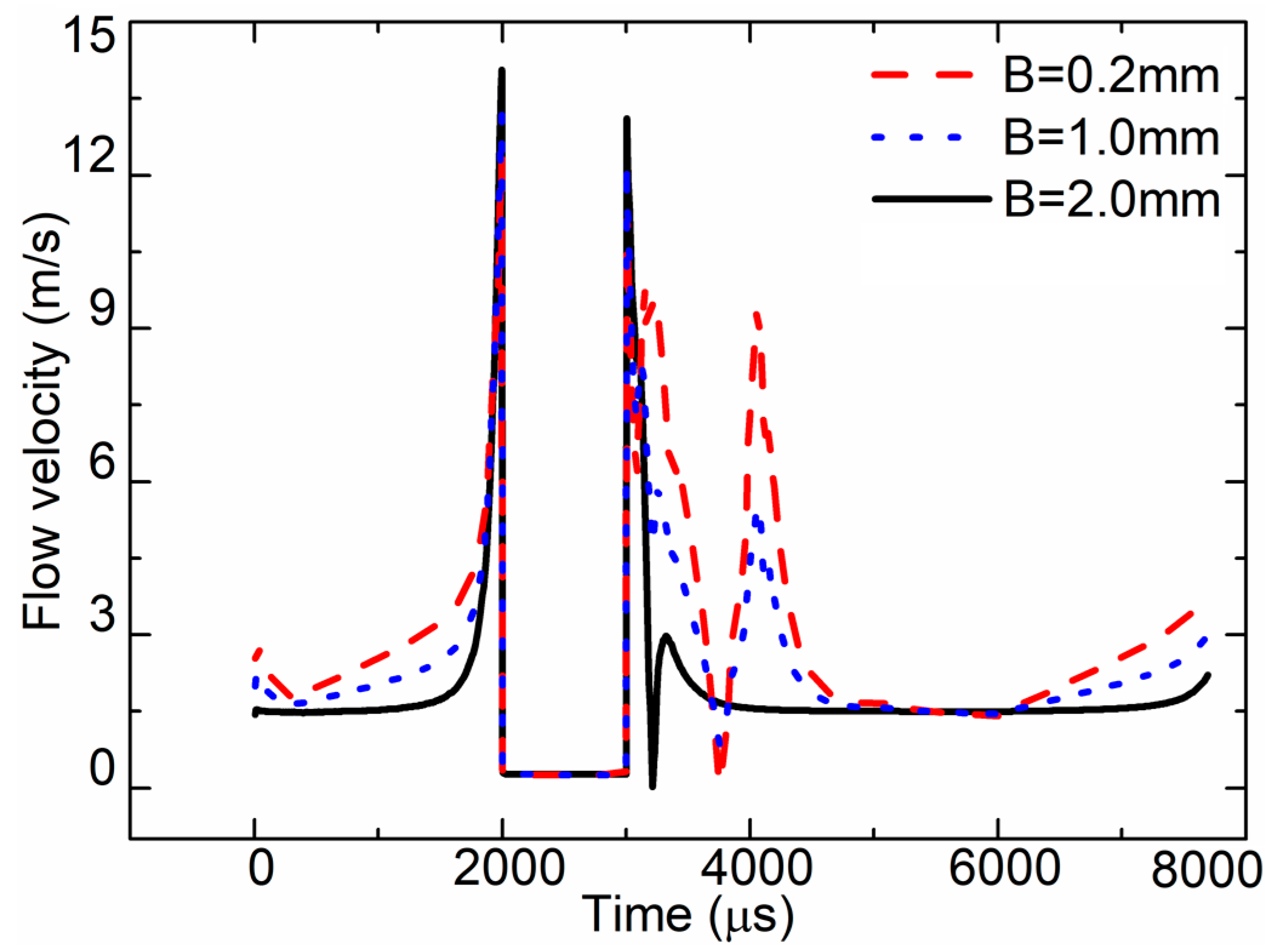 Sensors 18 01270 g016 550