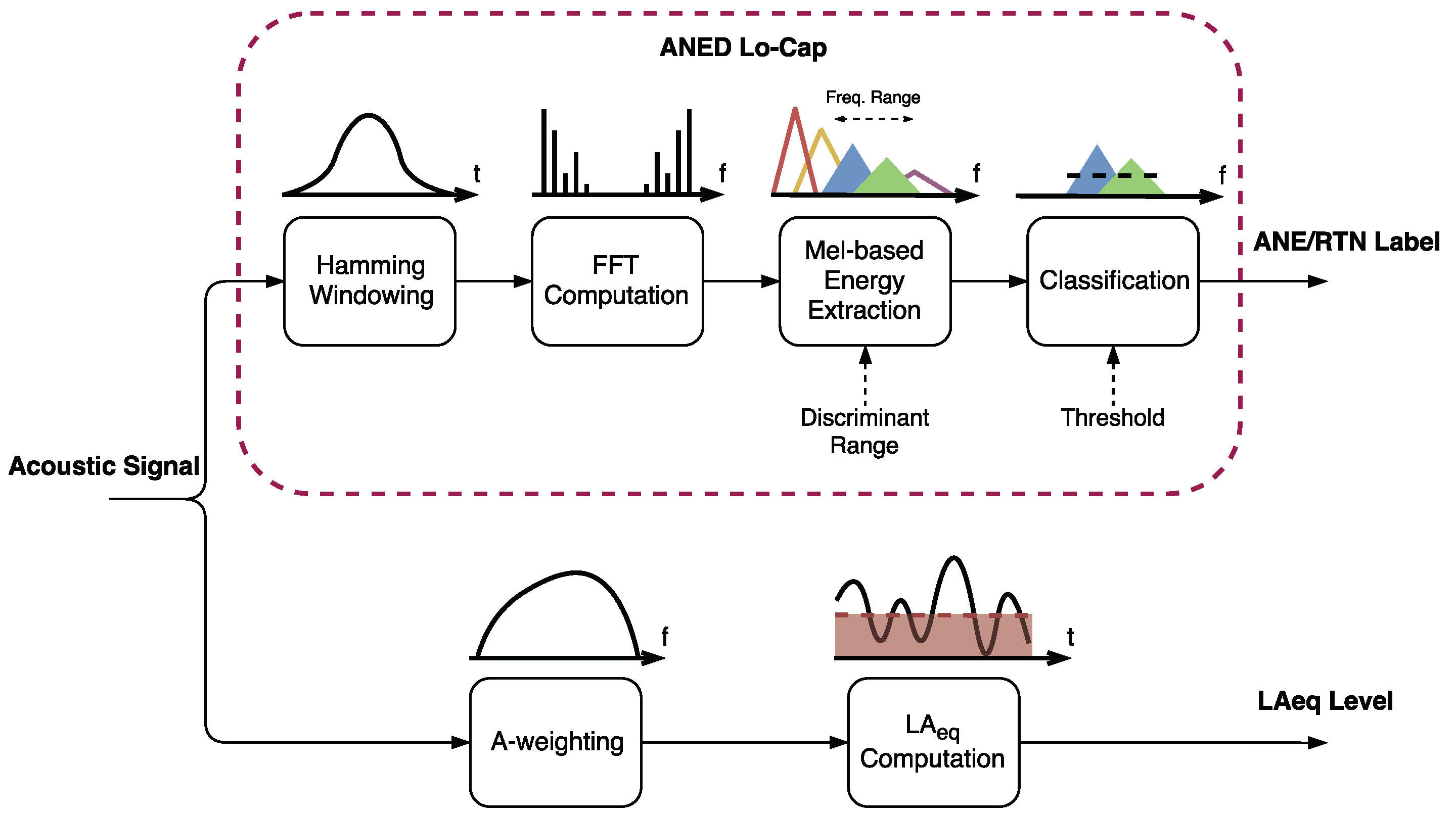 Sensors 18 01272 g002