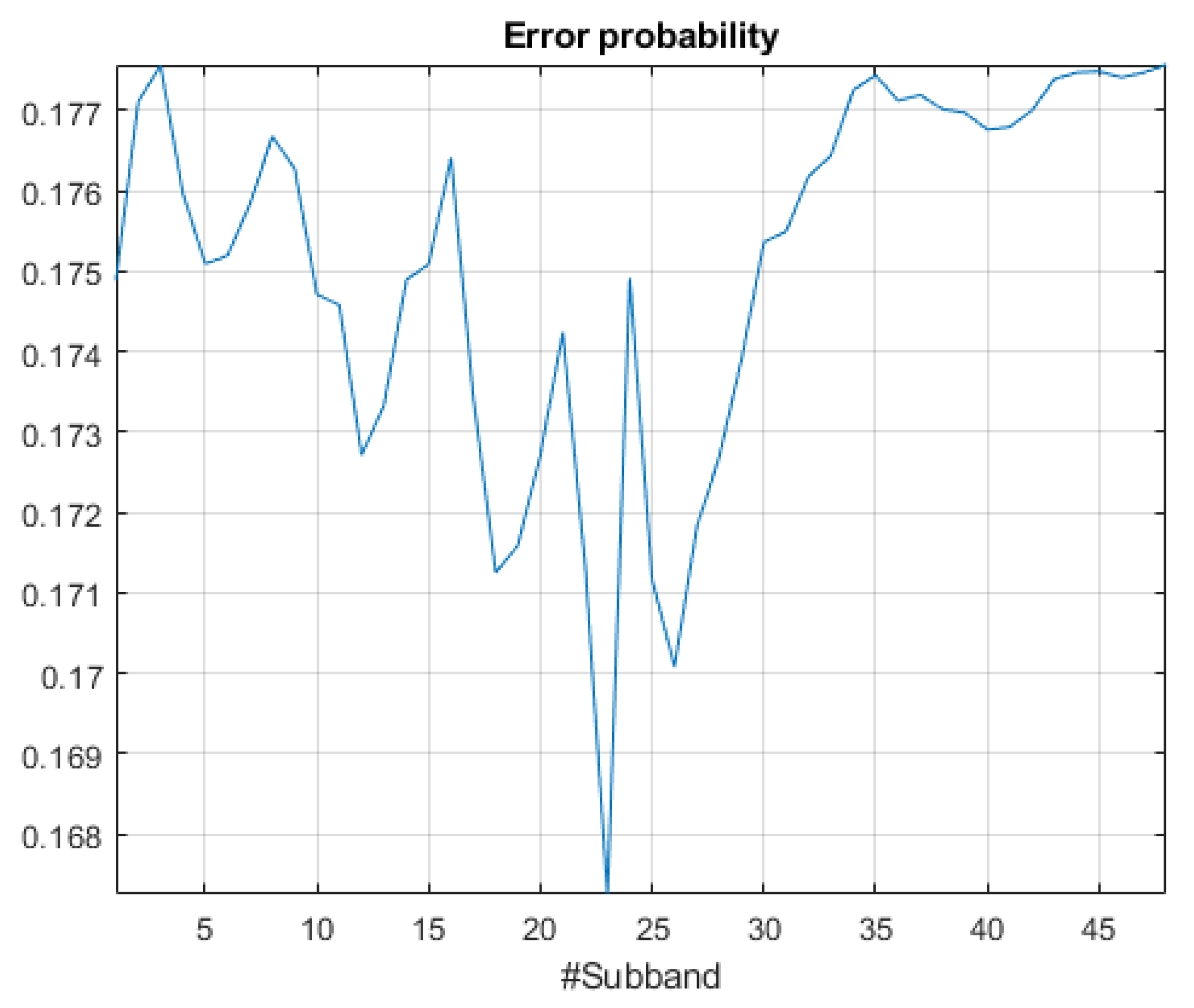 Sensors 18 01272 g006