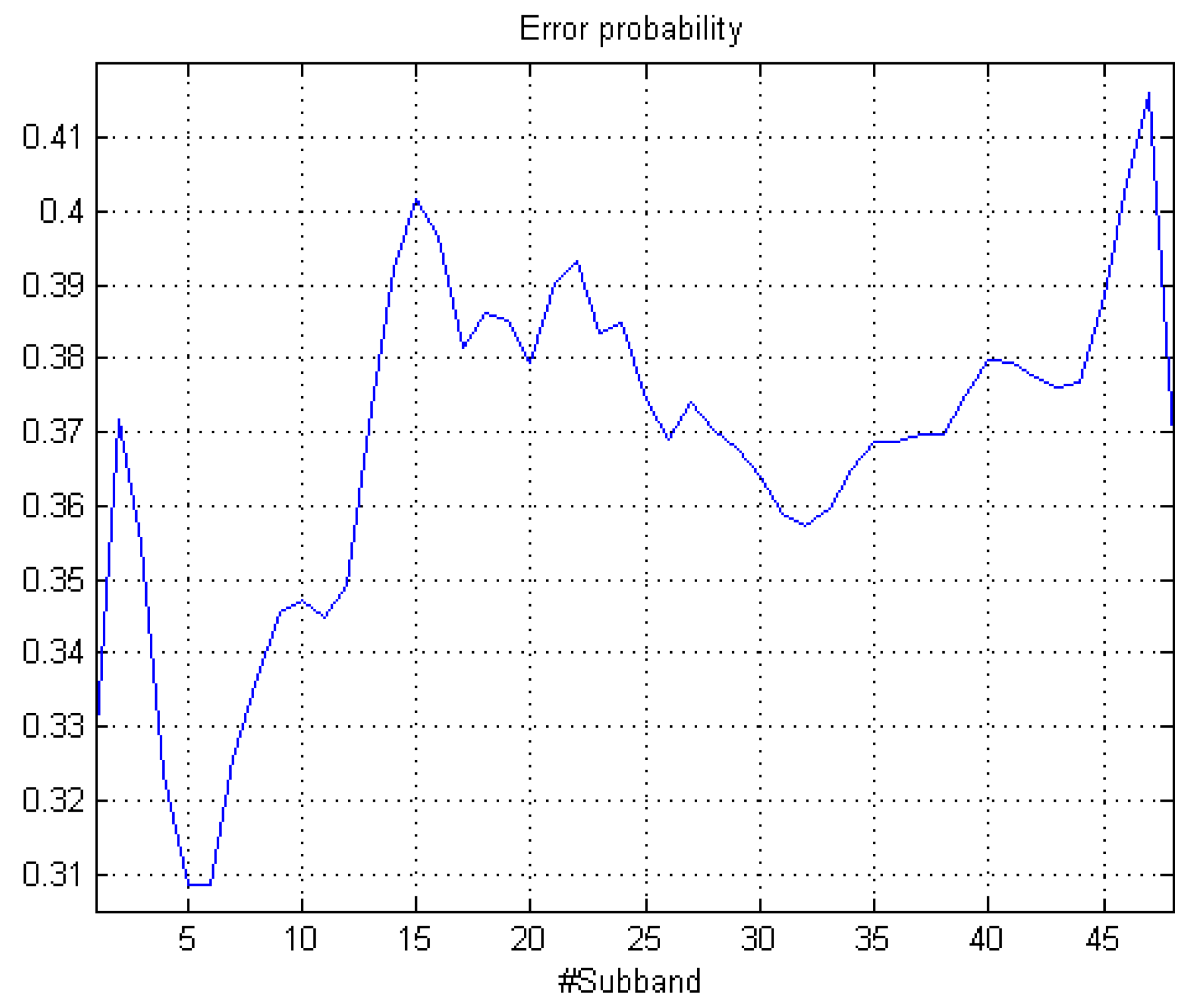 Sensors 18 01272 g007