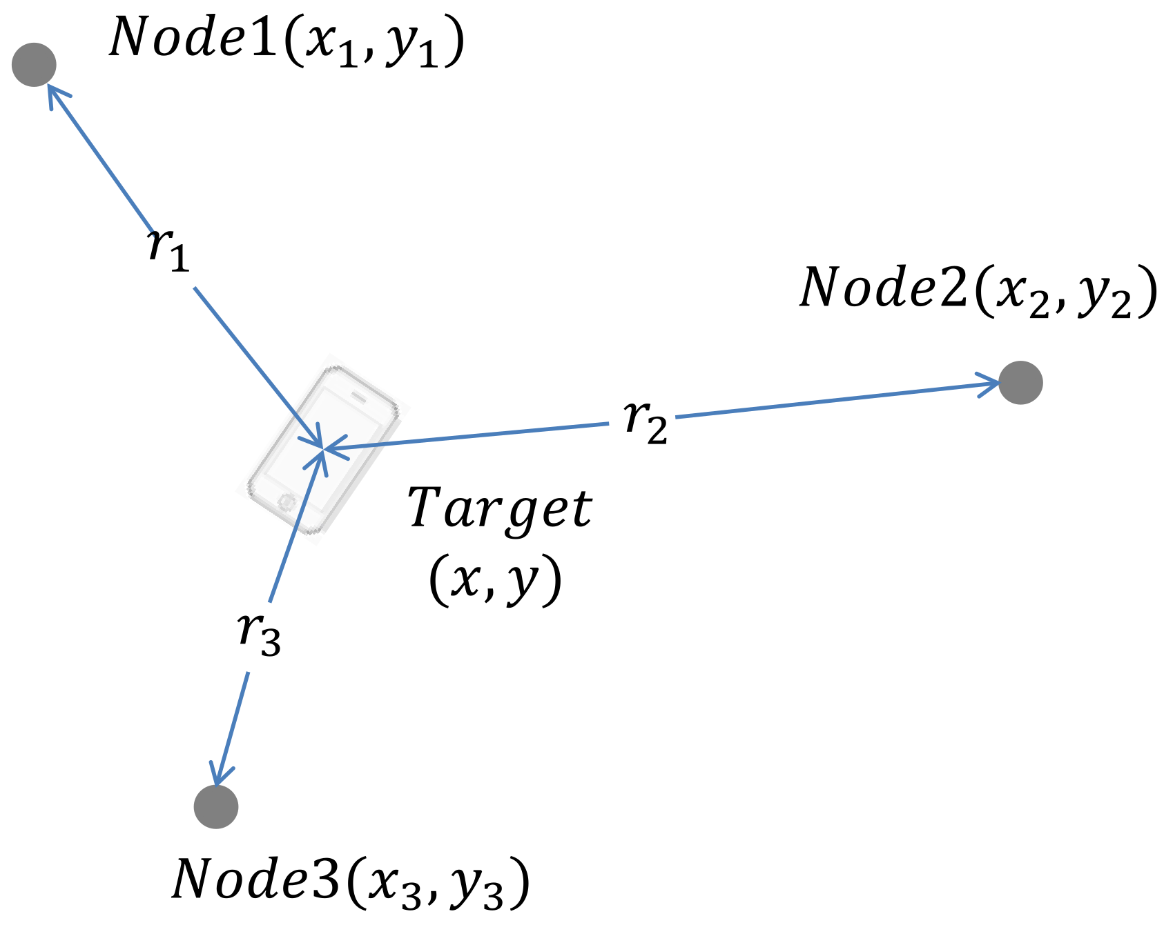 Sensors 18 01274 g001 550