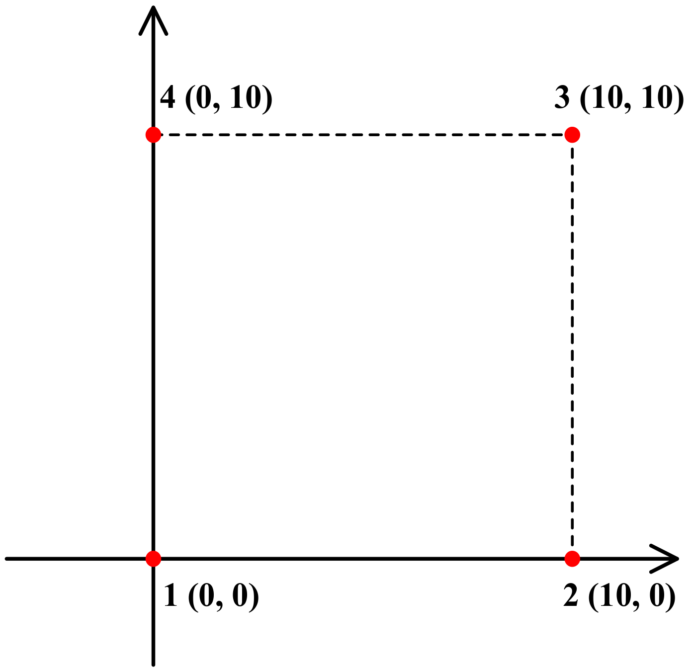 Sensors 18 01274 g005 550