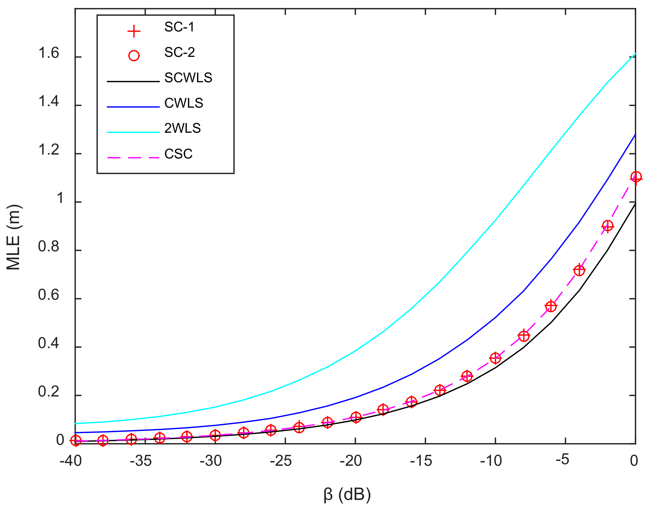 Sensors 18 01274 g012 550