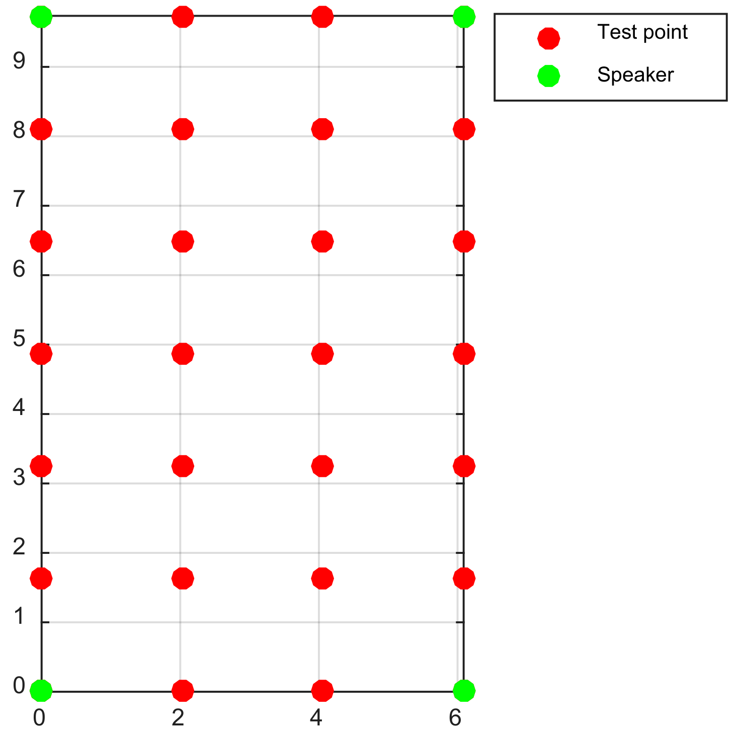 Sensors 18 01274 g016 550