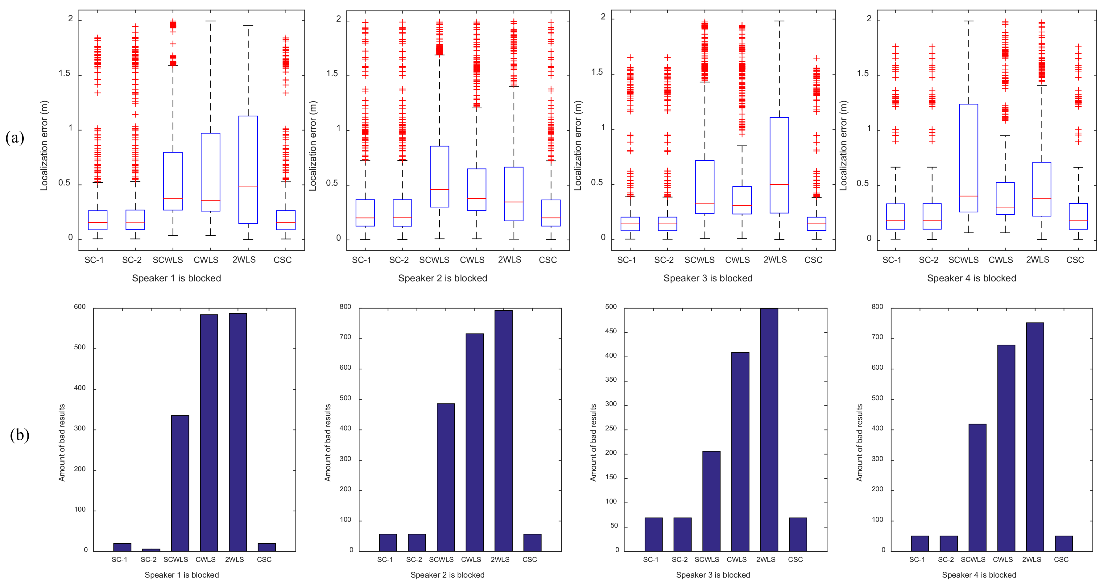 Sensors 18 01274 g017 550