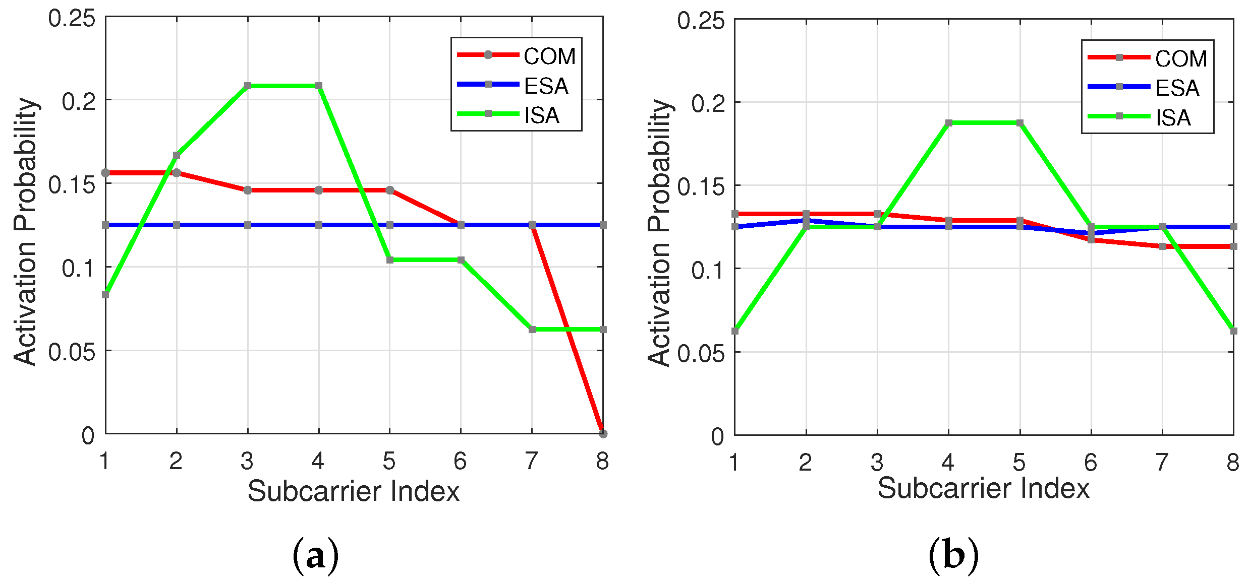 Sensors 18 01280 g006 550