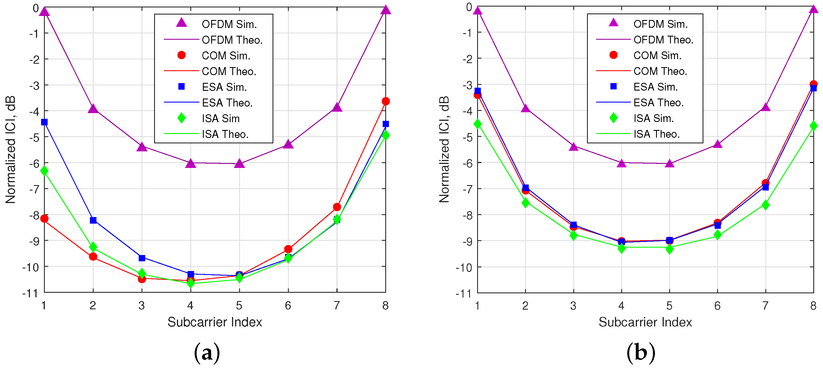 Sensors 18 01280 g008 550