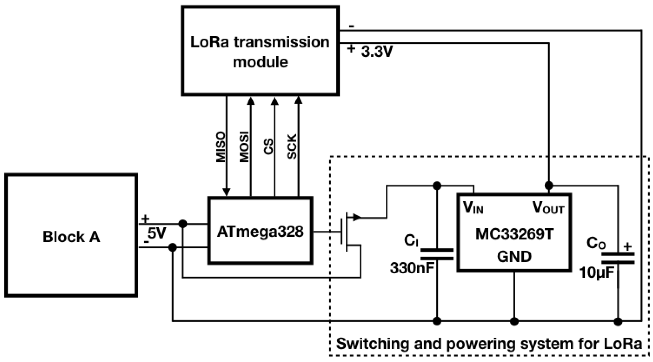 Sensors 18 01282 g005