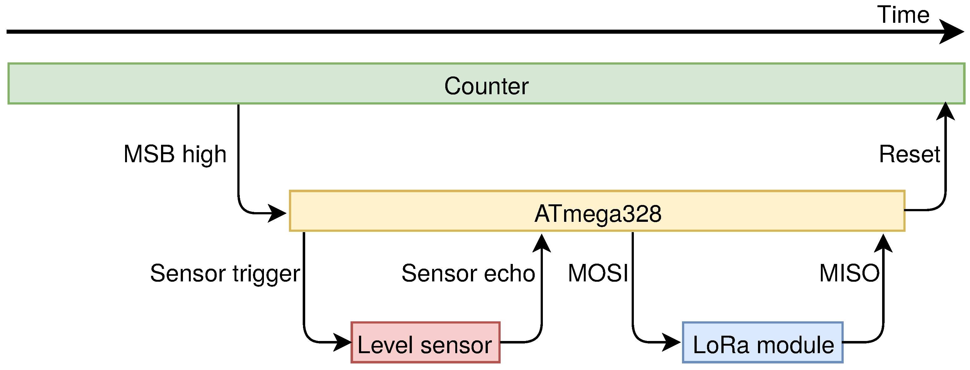 Sensors 18 01282 g006