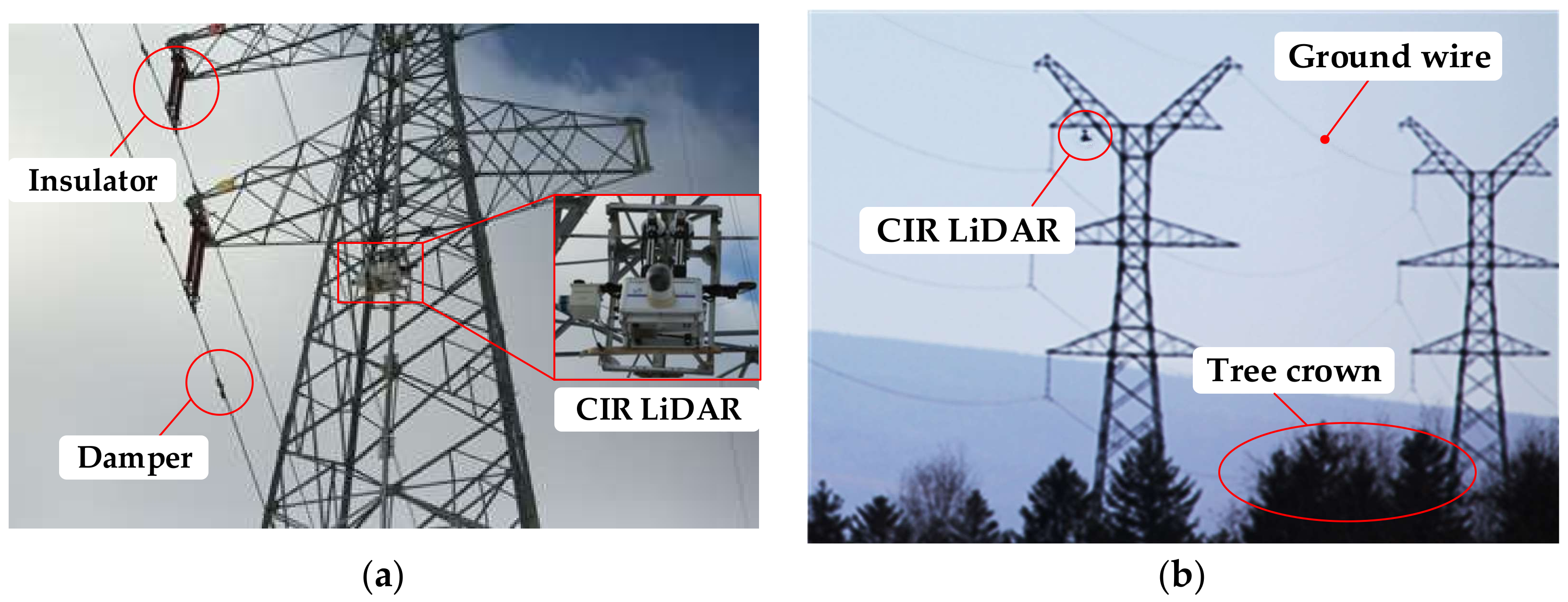 Sensors | Free Full-Text | Detecting Inspection Objects of Power Line ...