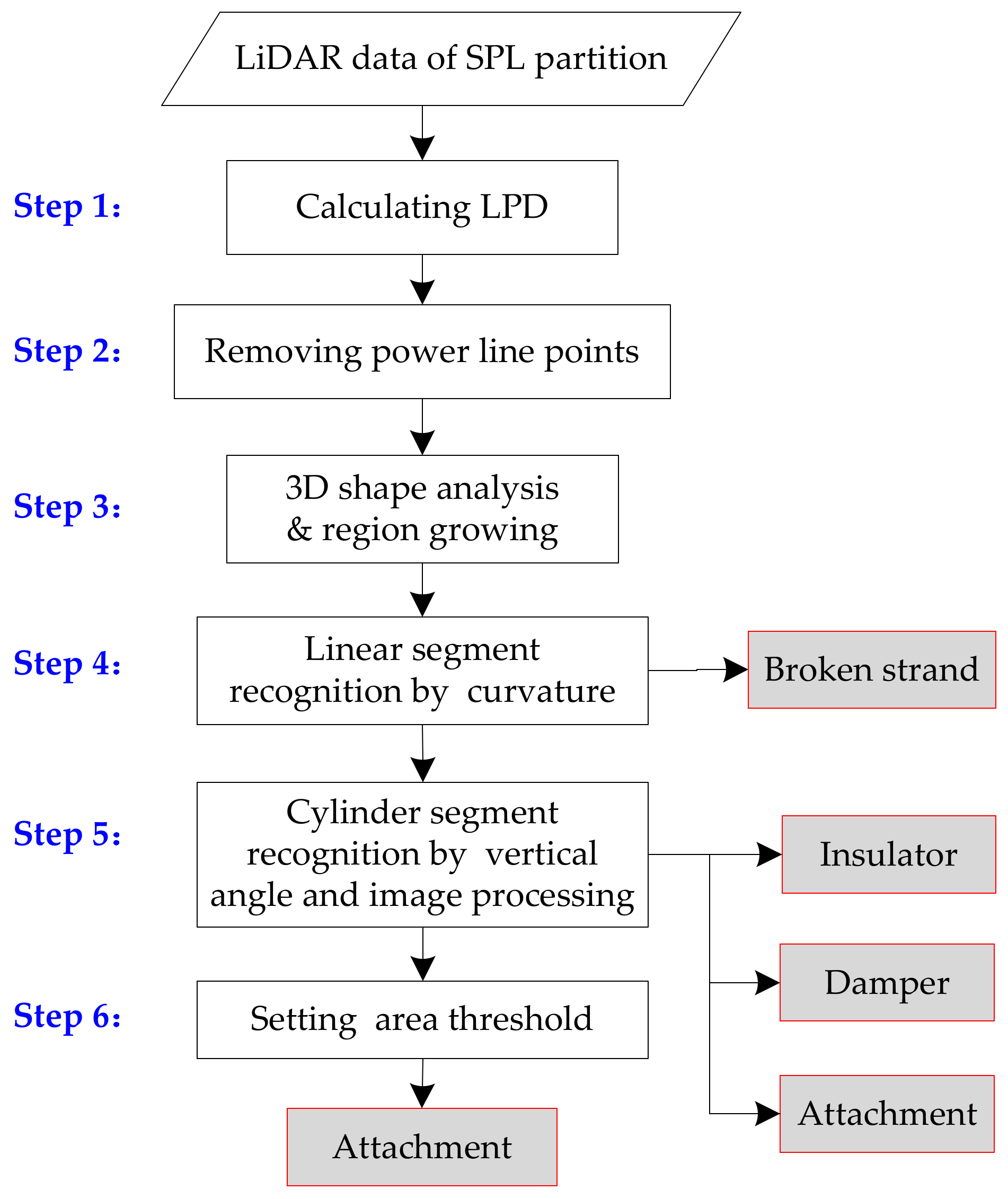 Sensors 18 01284 g006