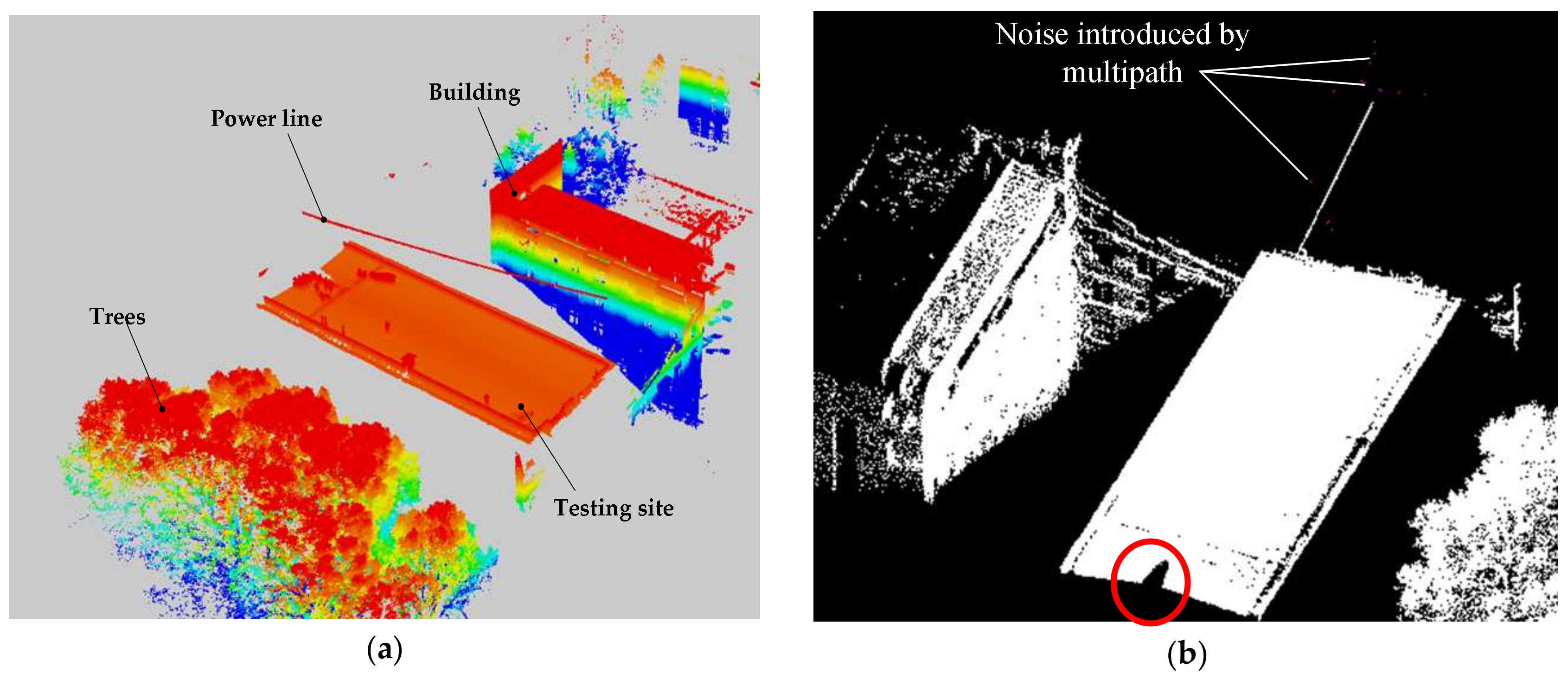 Sensors 18 01284 g008