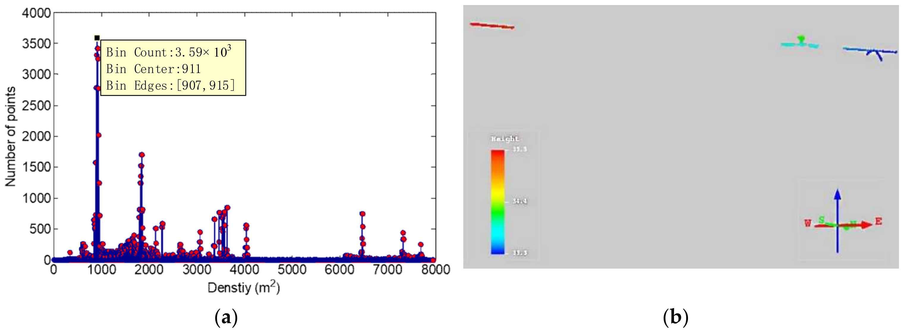 Sensors 18 01284 g013